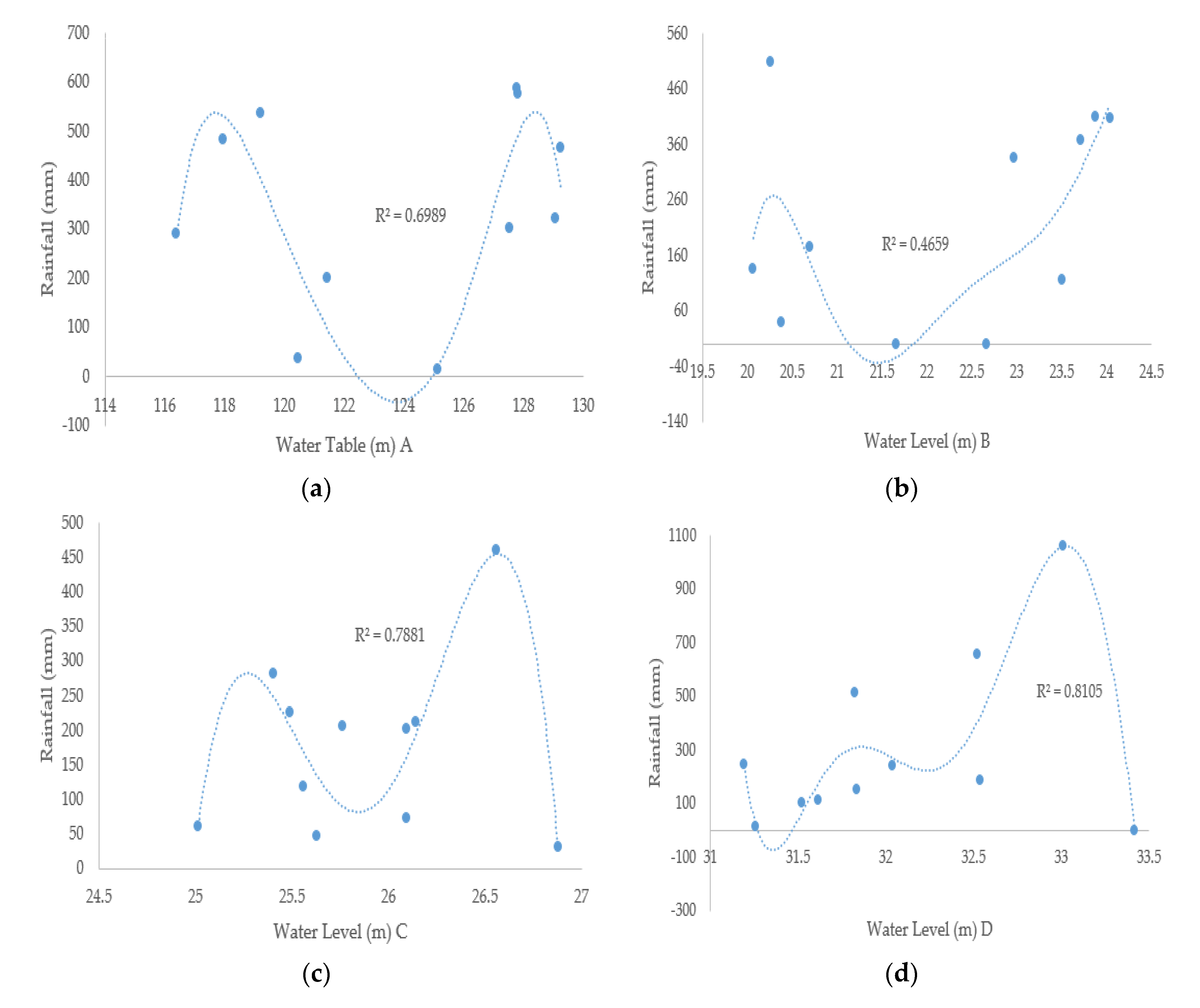 Water 12 01135 g002a