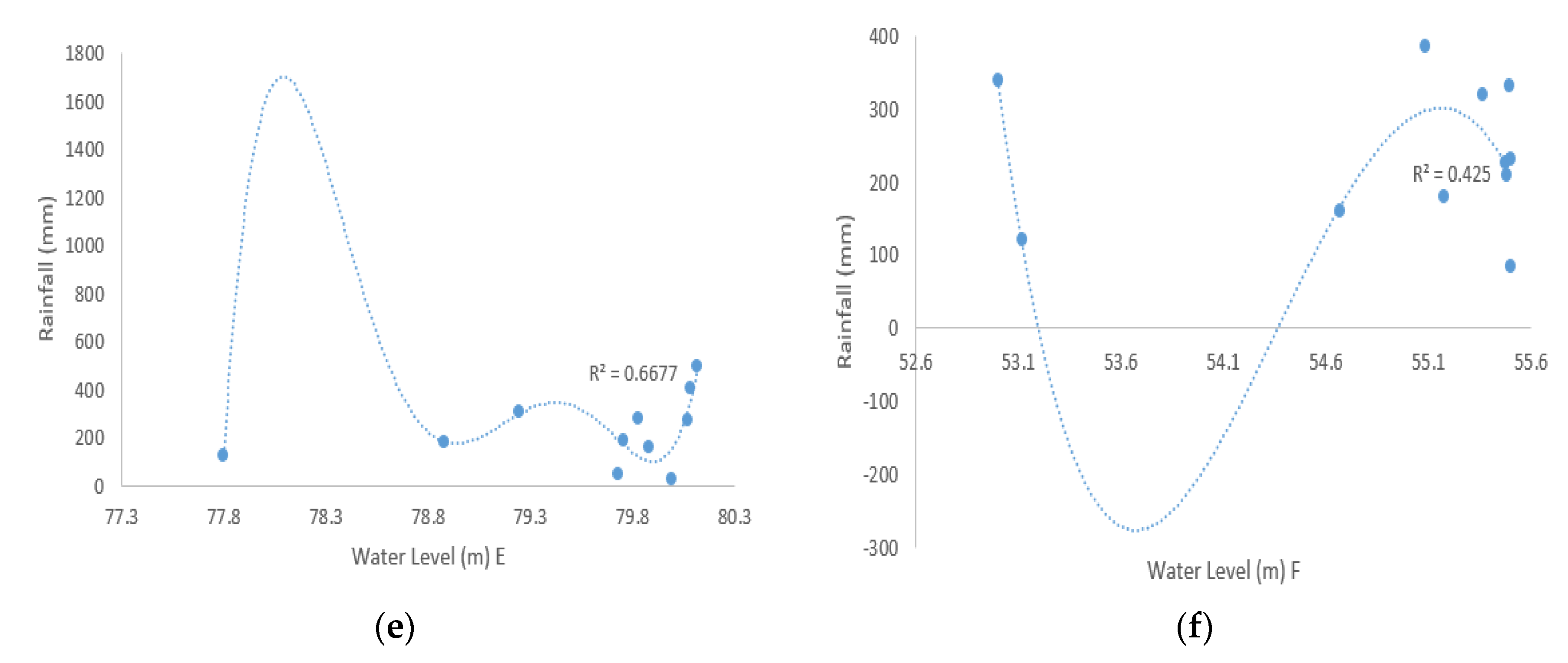 Water 12 01135 g002b