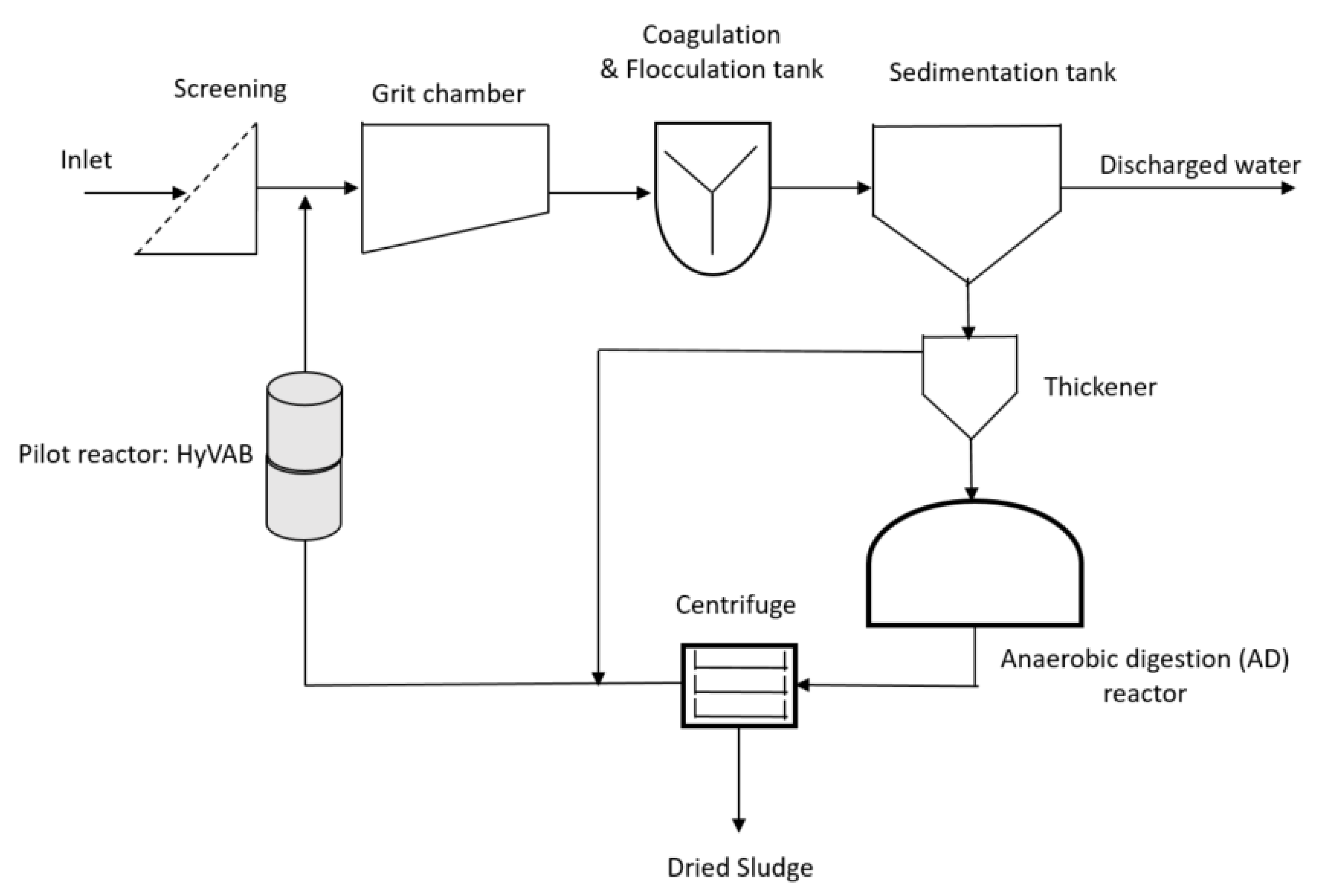Water 12 01151 g001 Water 12 01151 g001