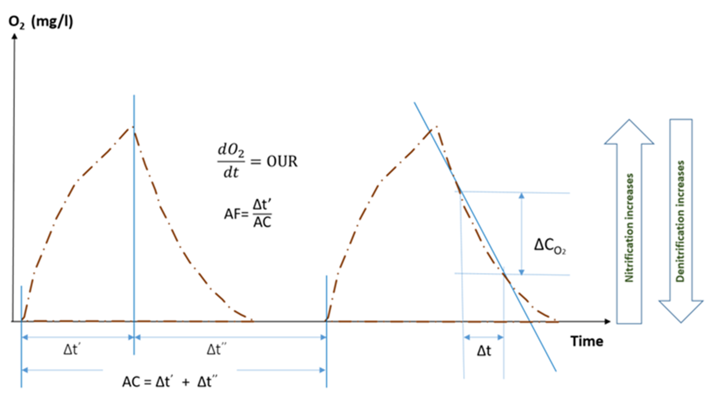 Water 12 01151 g003 Water 12 01151 g003