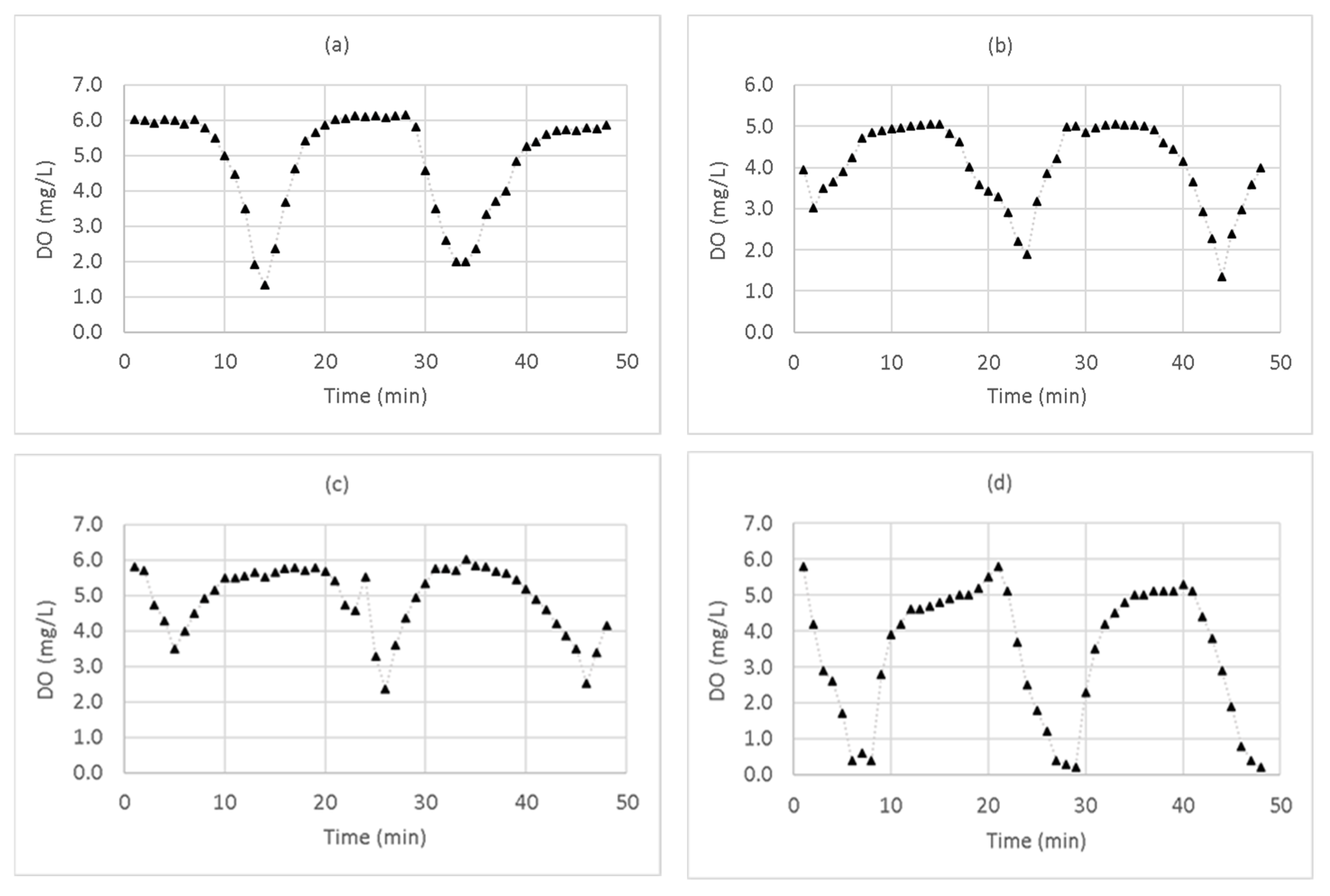 Water 12 01151 g005 Water 12 01151 g005