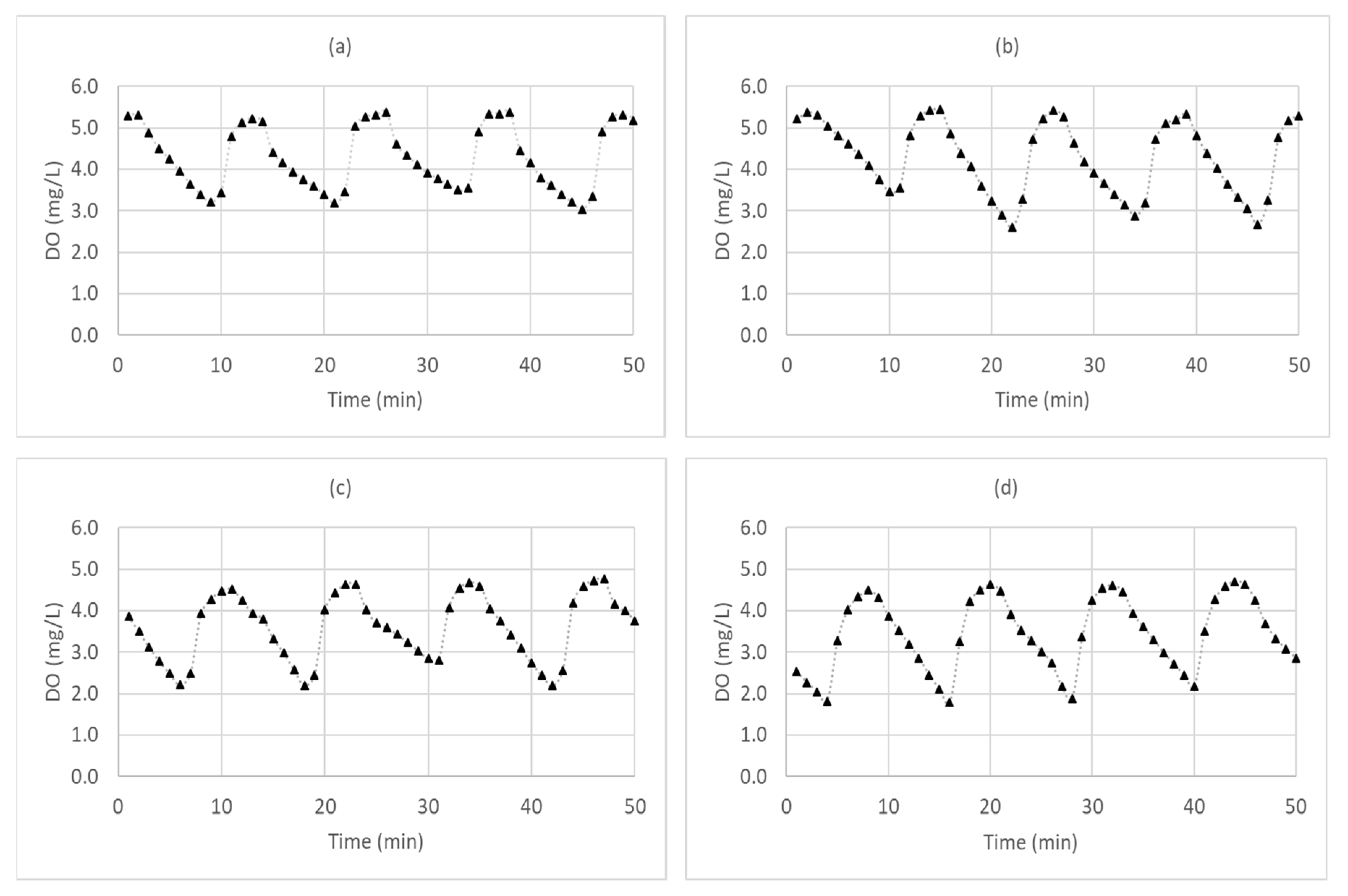 Water 12 01151 g006 Water 12 01151 g006