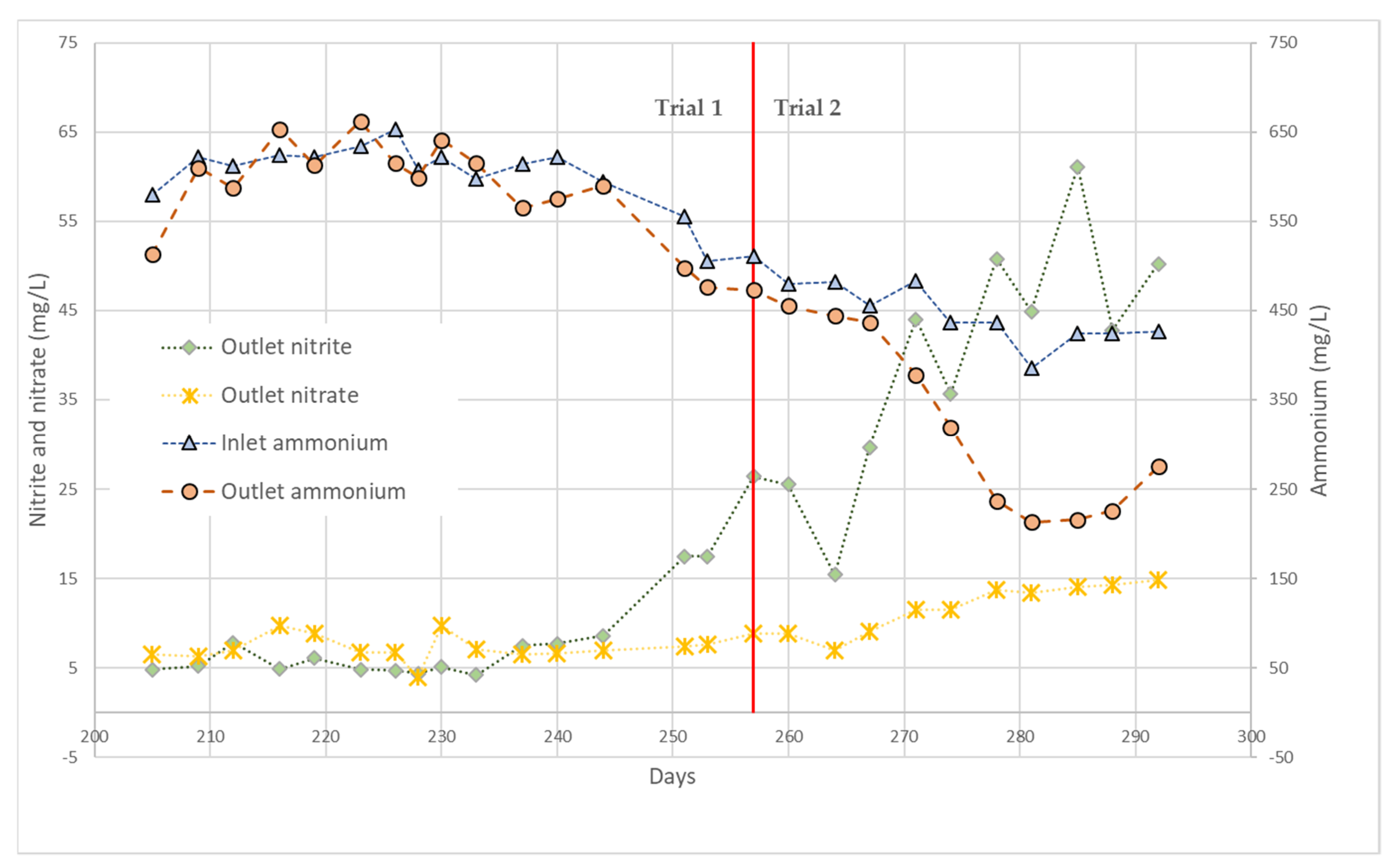 Water 12 01151 g008 Water 12 01151 g008