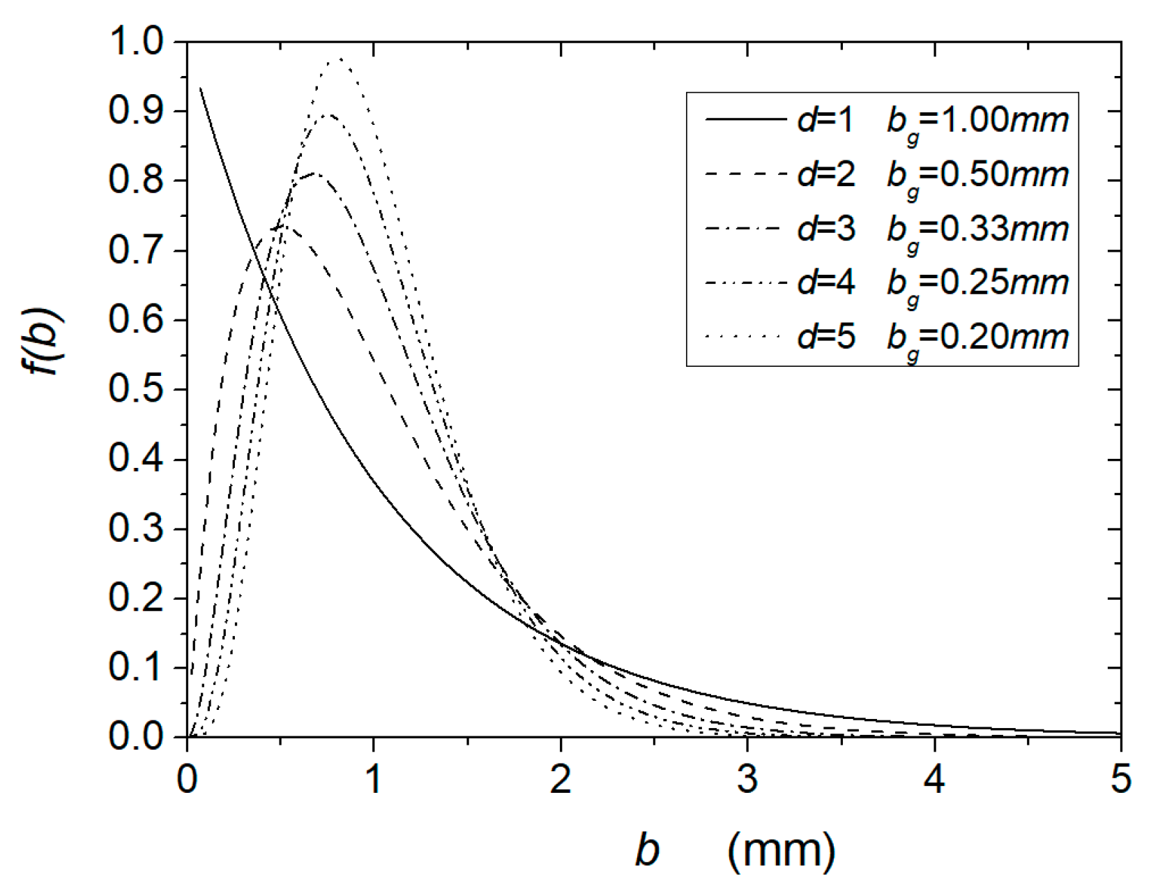 Water 12 01152 g004 Water 12 01152 g004