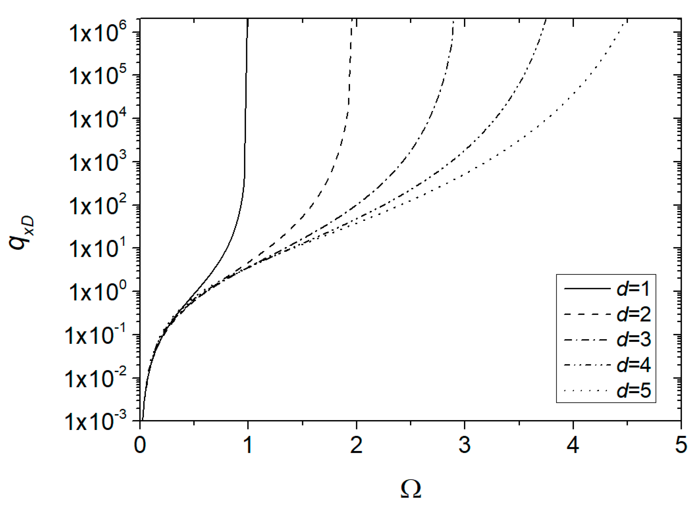 Water 12 01152 g005 Water 12 01152 g005