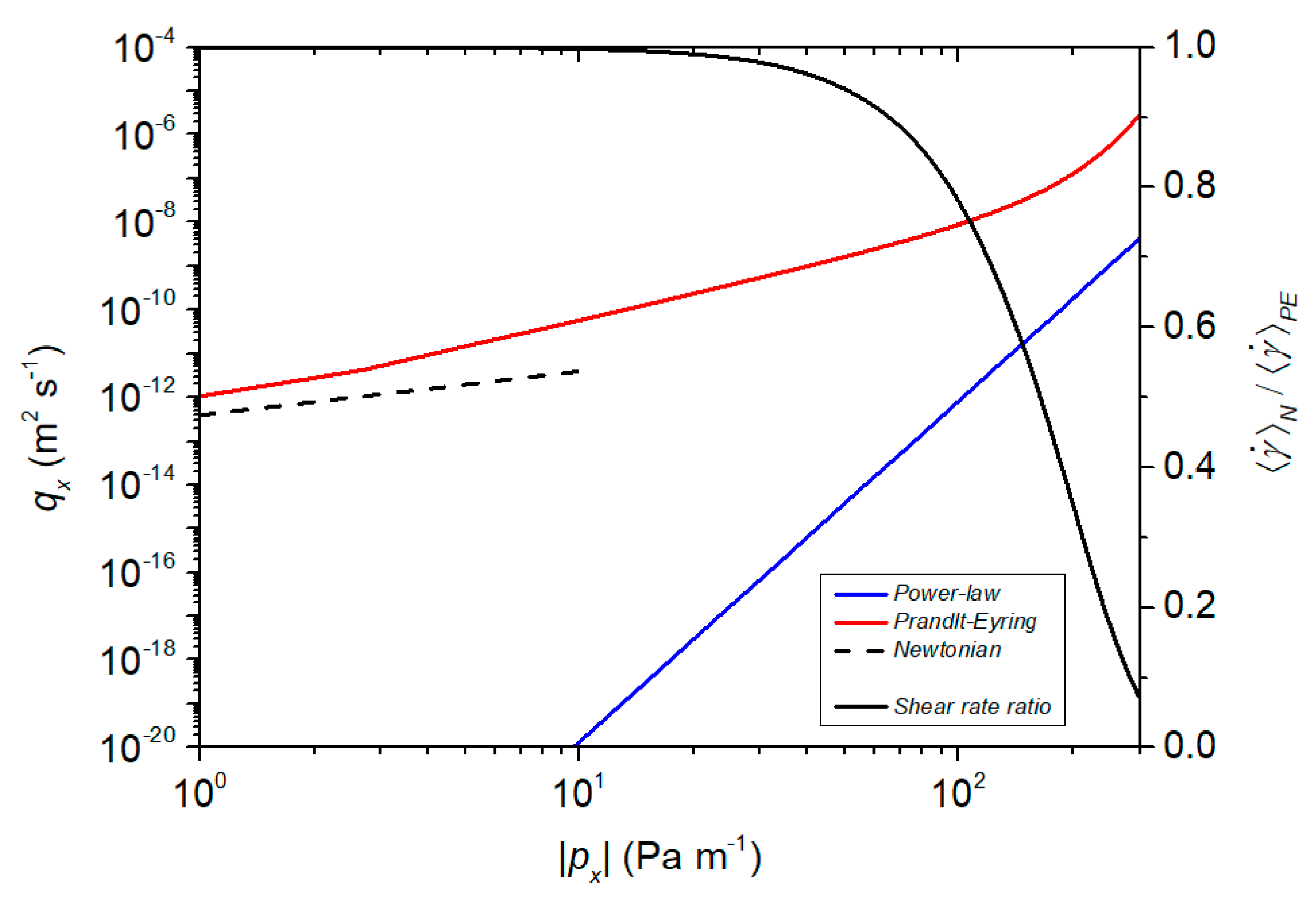 Water 12 01152 g008 Water 12 01152 g008