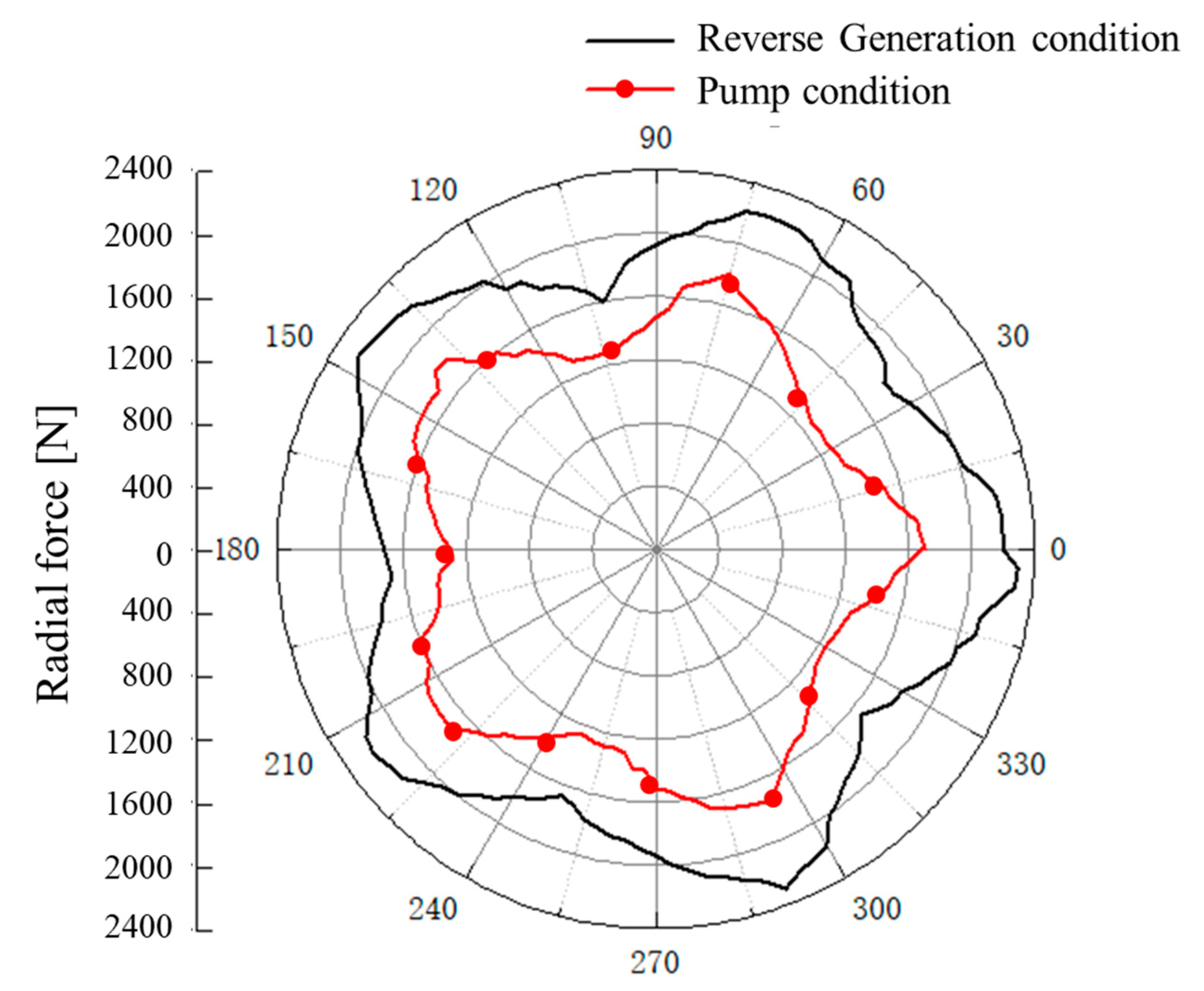 Water 12 01162 g007 Water 12 01162 g007