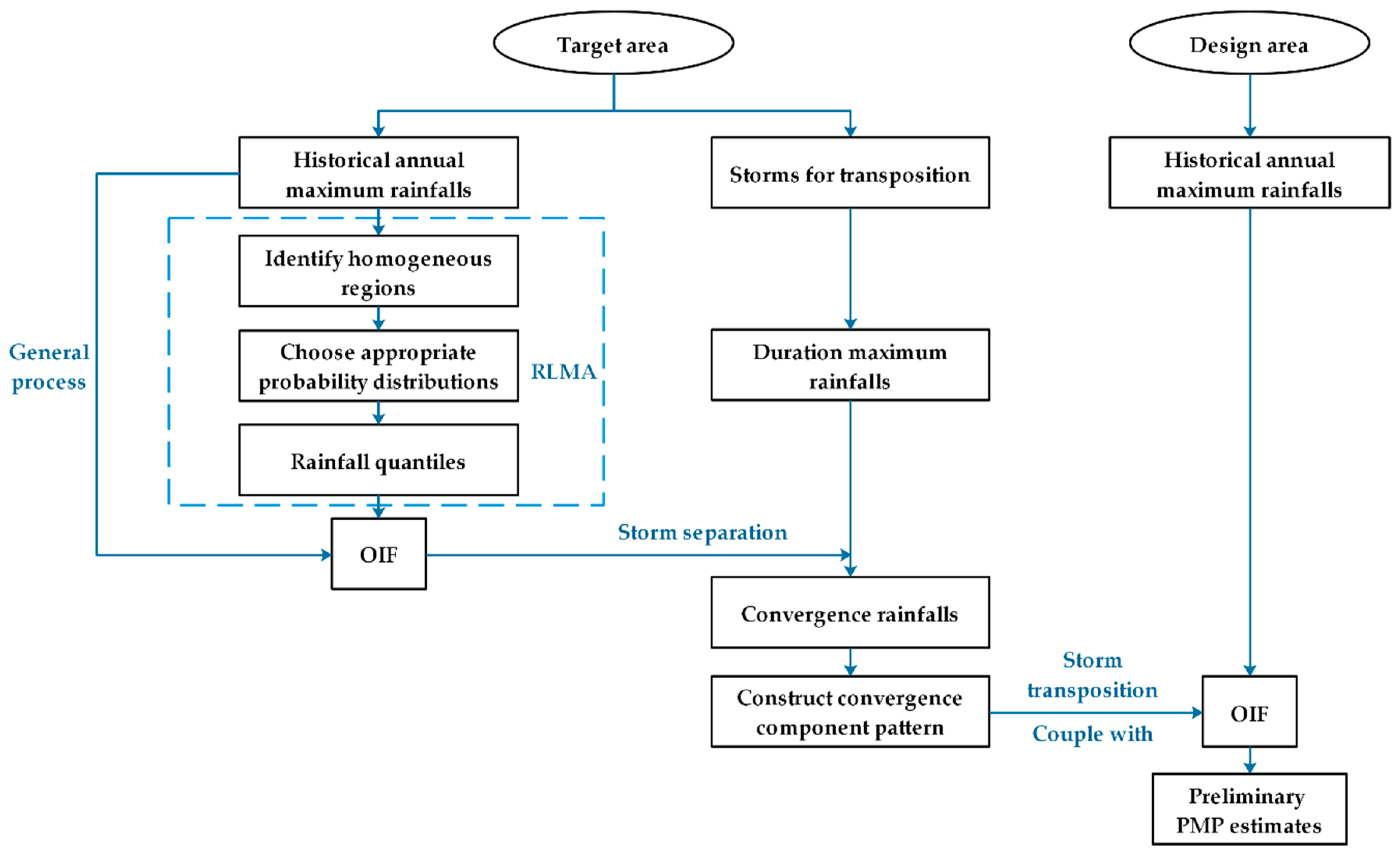 Water 12 01177 g001 Water 12 01177 g001