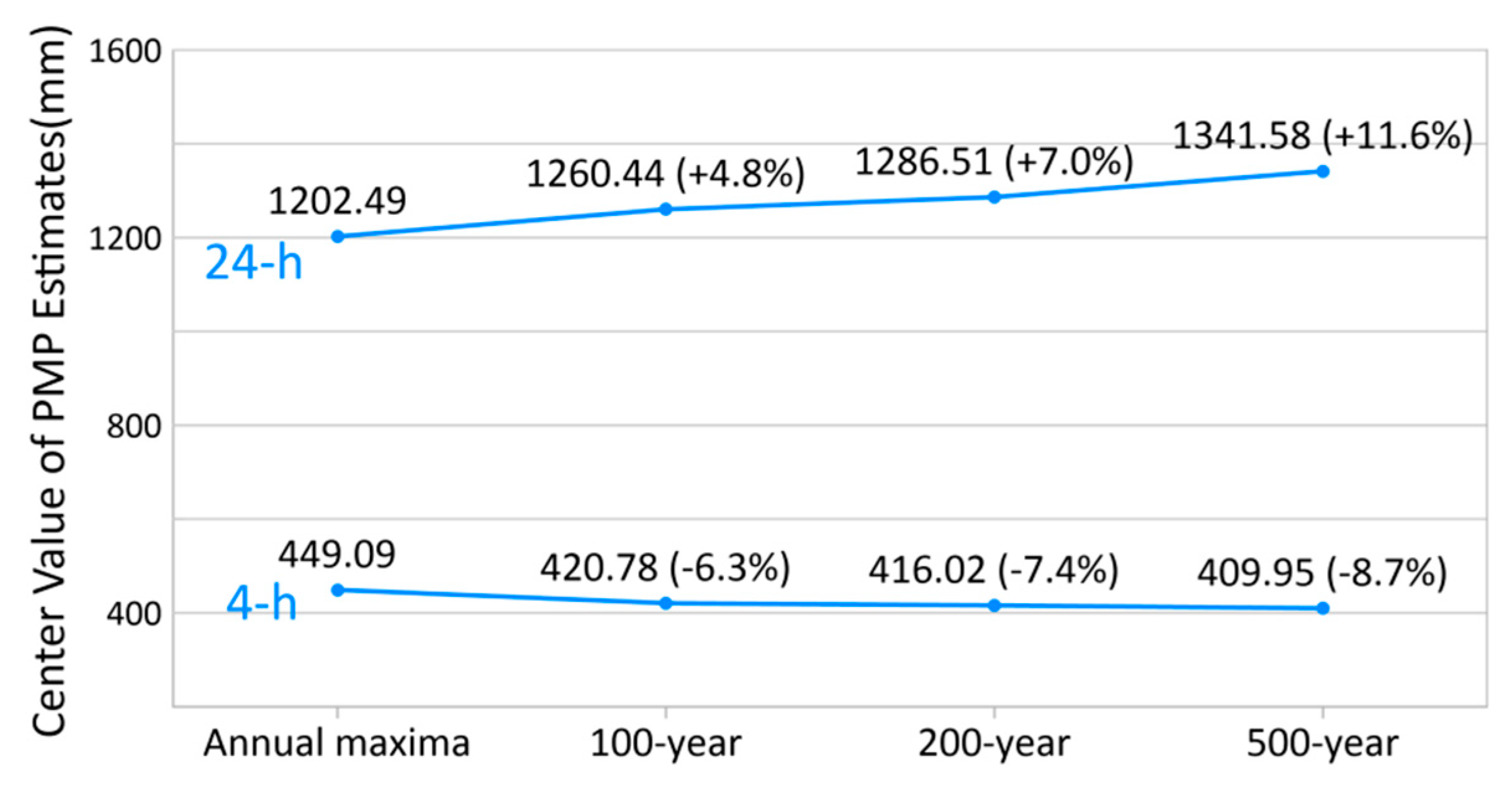 Water 12 01177 g010 Water 12 01177 g010