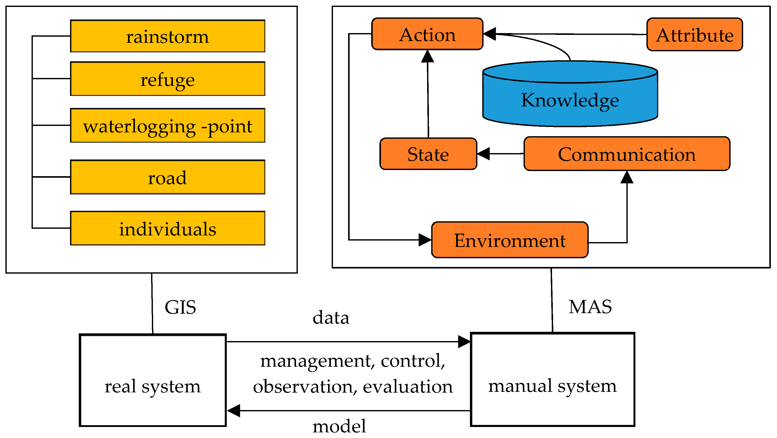 Water 12 01190 g002 Water 12 01190 g002