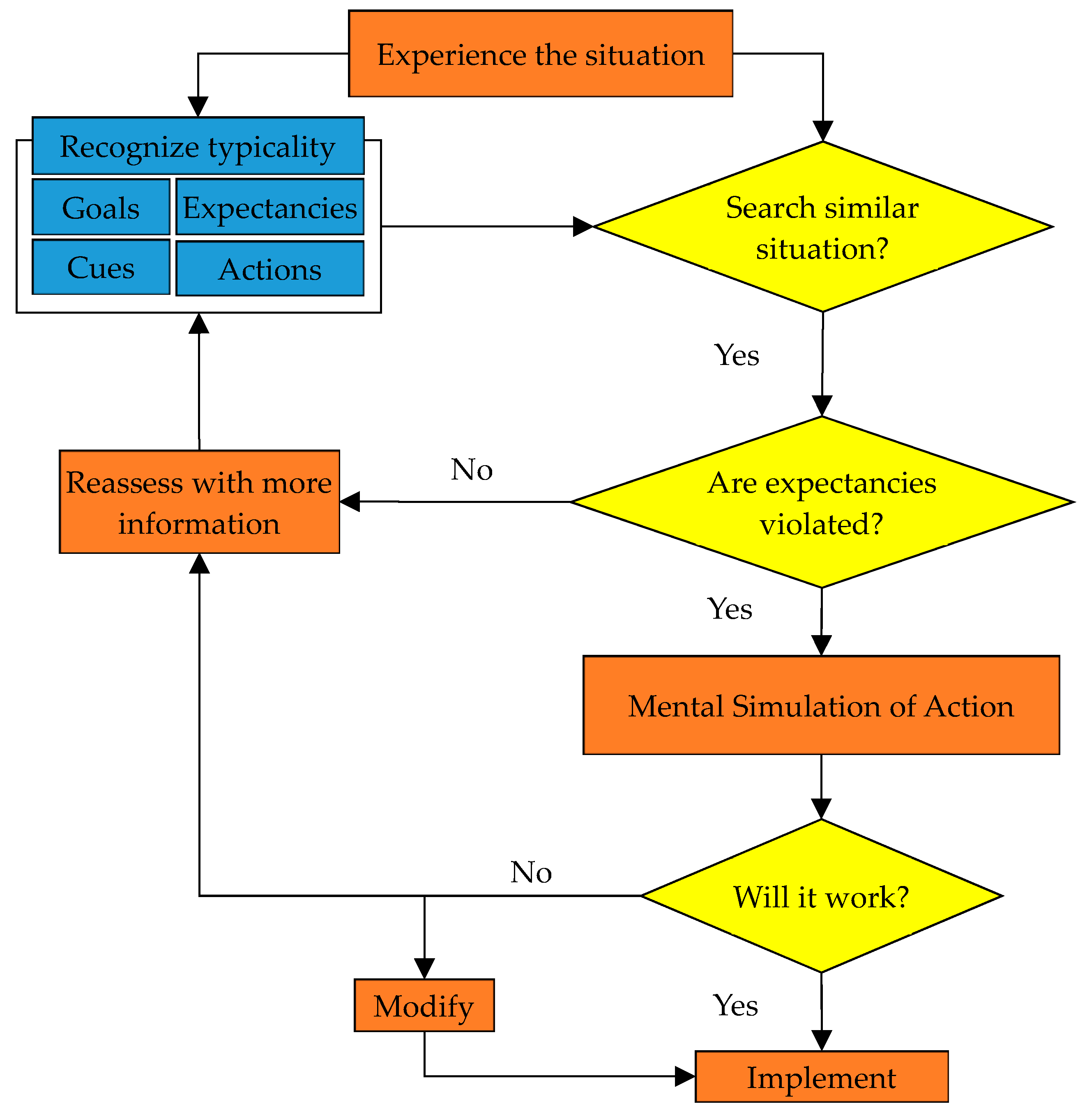 Water 12 01190 g003 Water 12 01190 g003