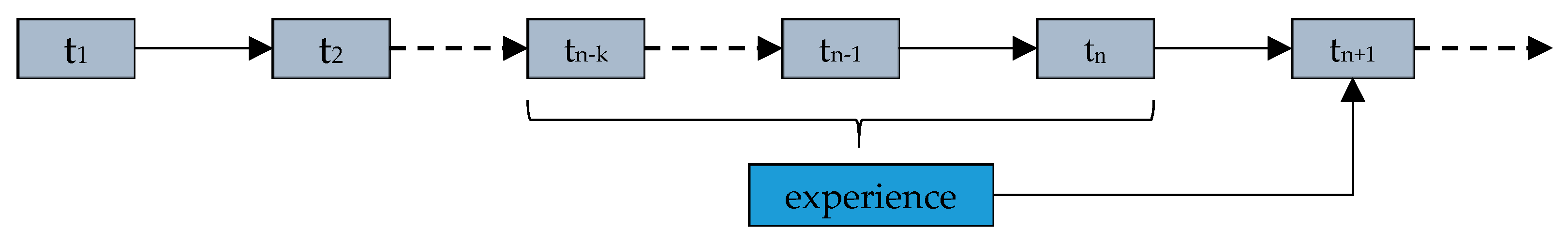 Water 12 01190 g004 Water 12 01190 g004