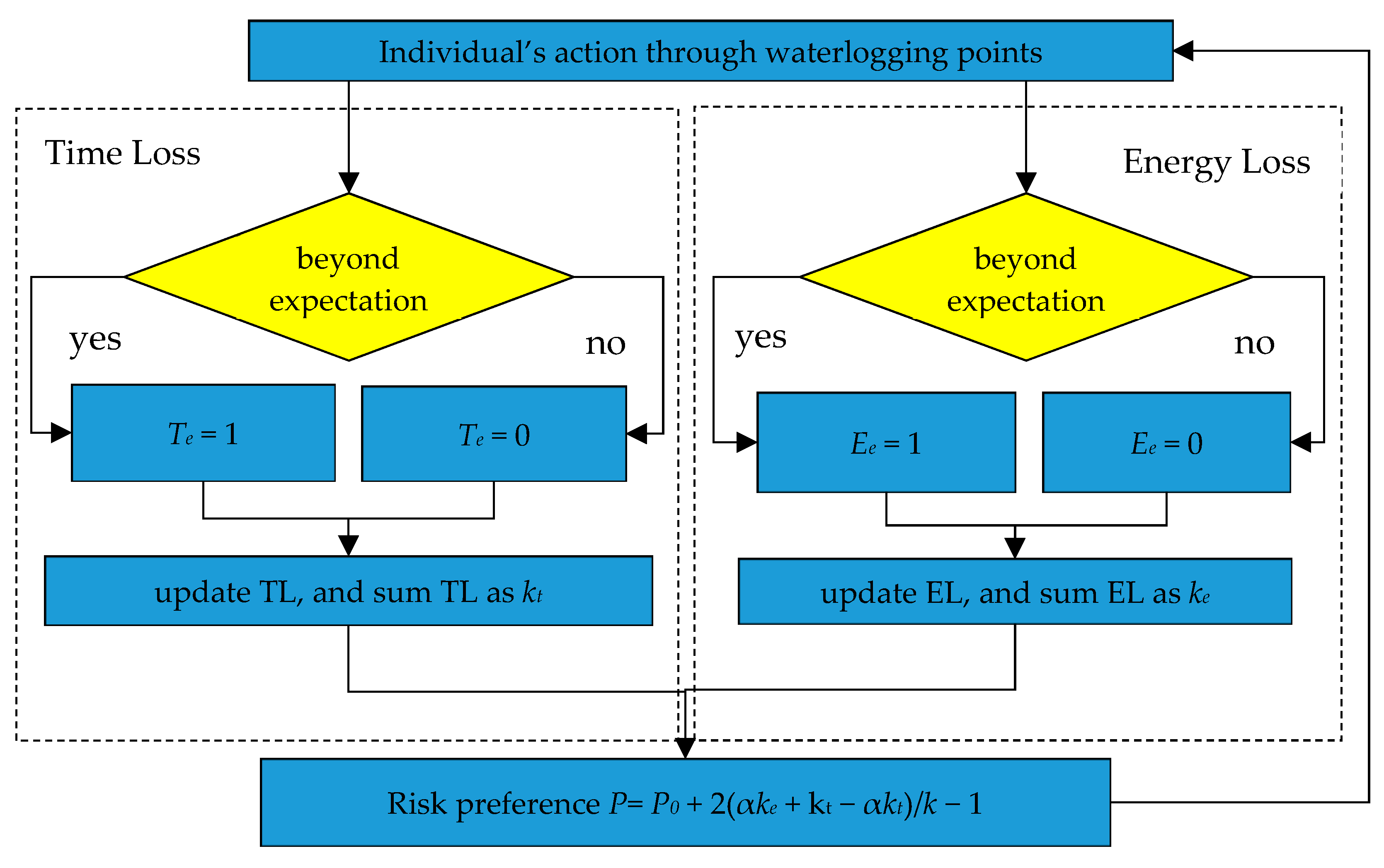 Water 12 01190 g005 Water 12 01190 g005
