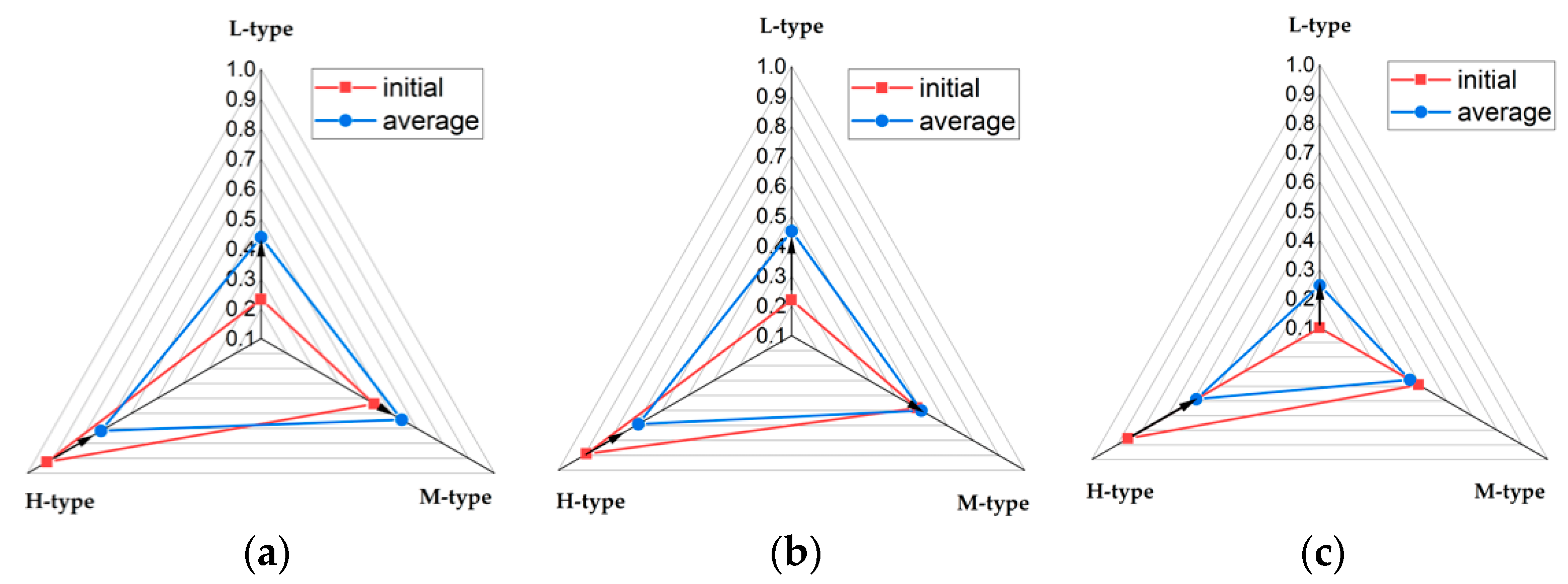Water 12 01190 g007 Water 12 01190 g007
