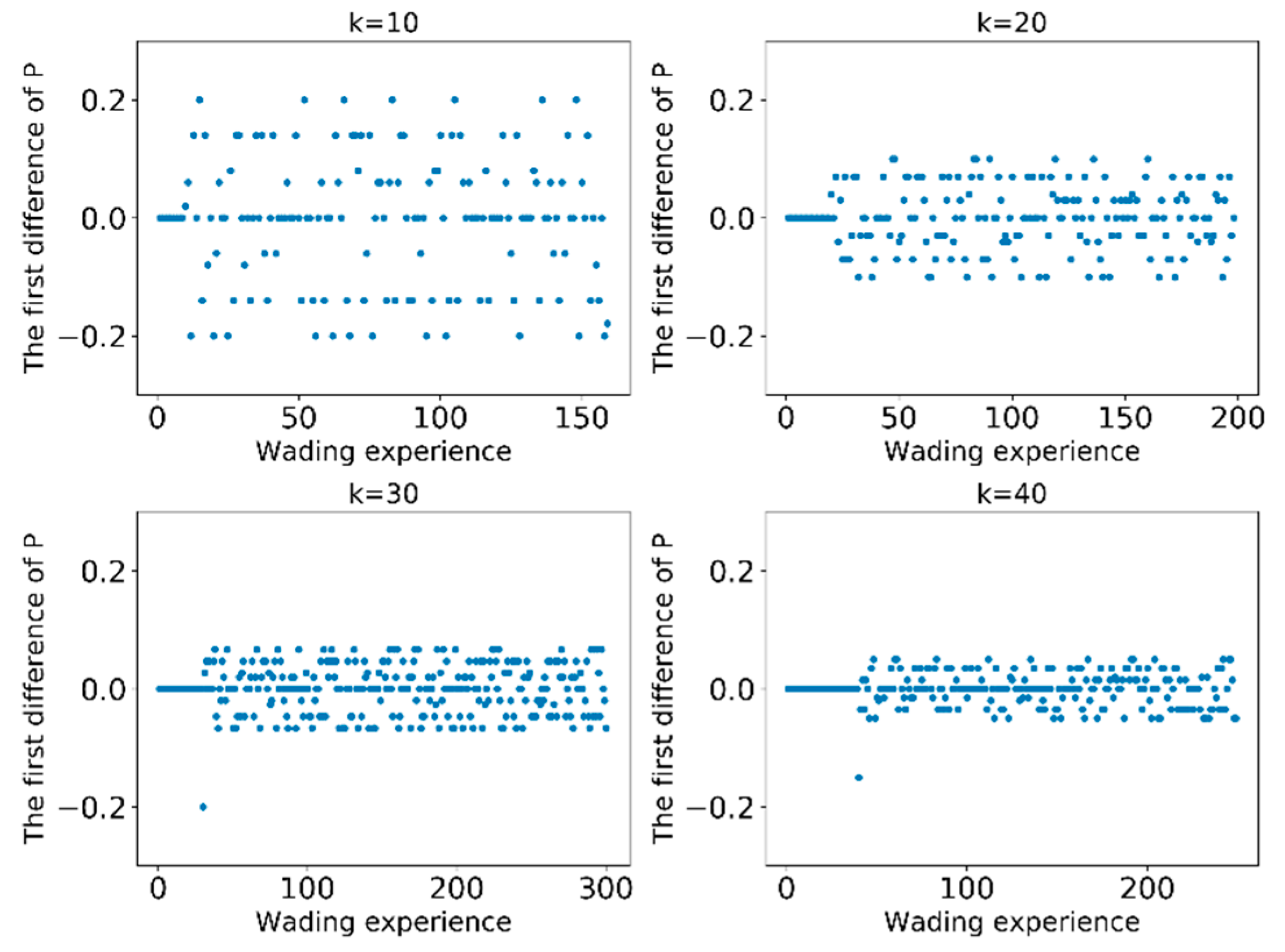 Water 12 01190 g011 Water 12 01190 g011
