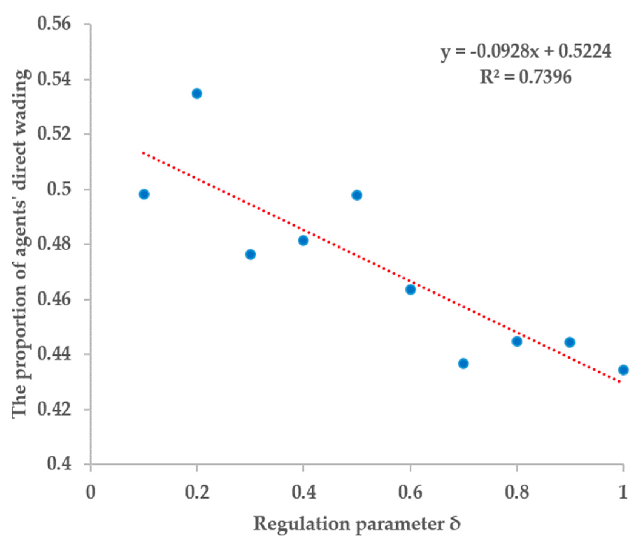 Water 12 01190 g012 Water 12 01190 g012