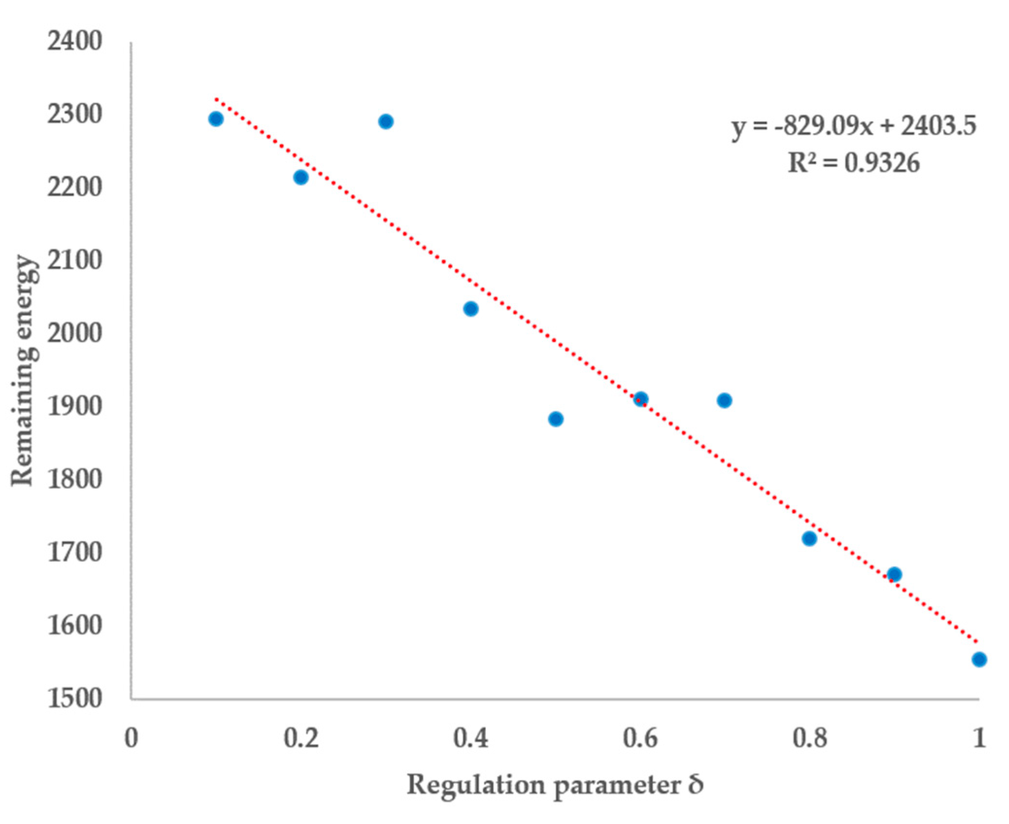 Water 12 01190 g013 Water 12 01190 g013
