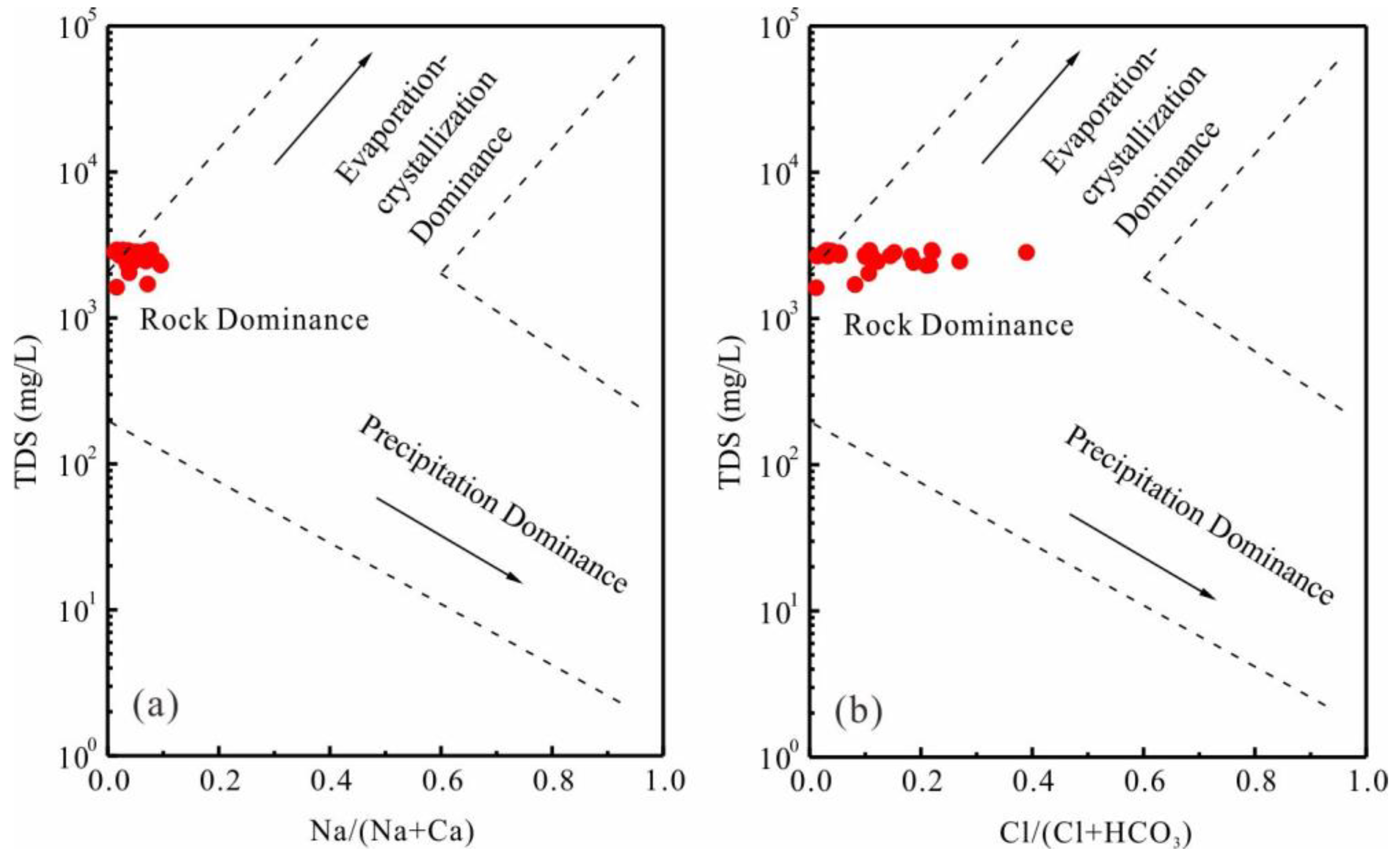 Water 12 01194 g005 Water 12 01194 g005