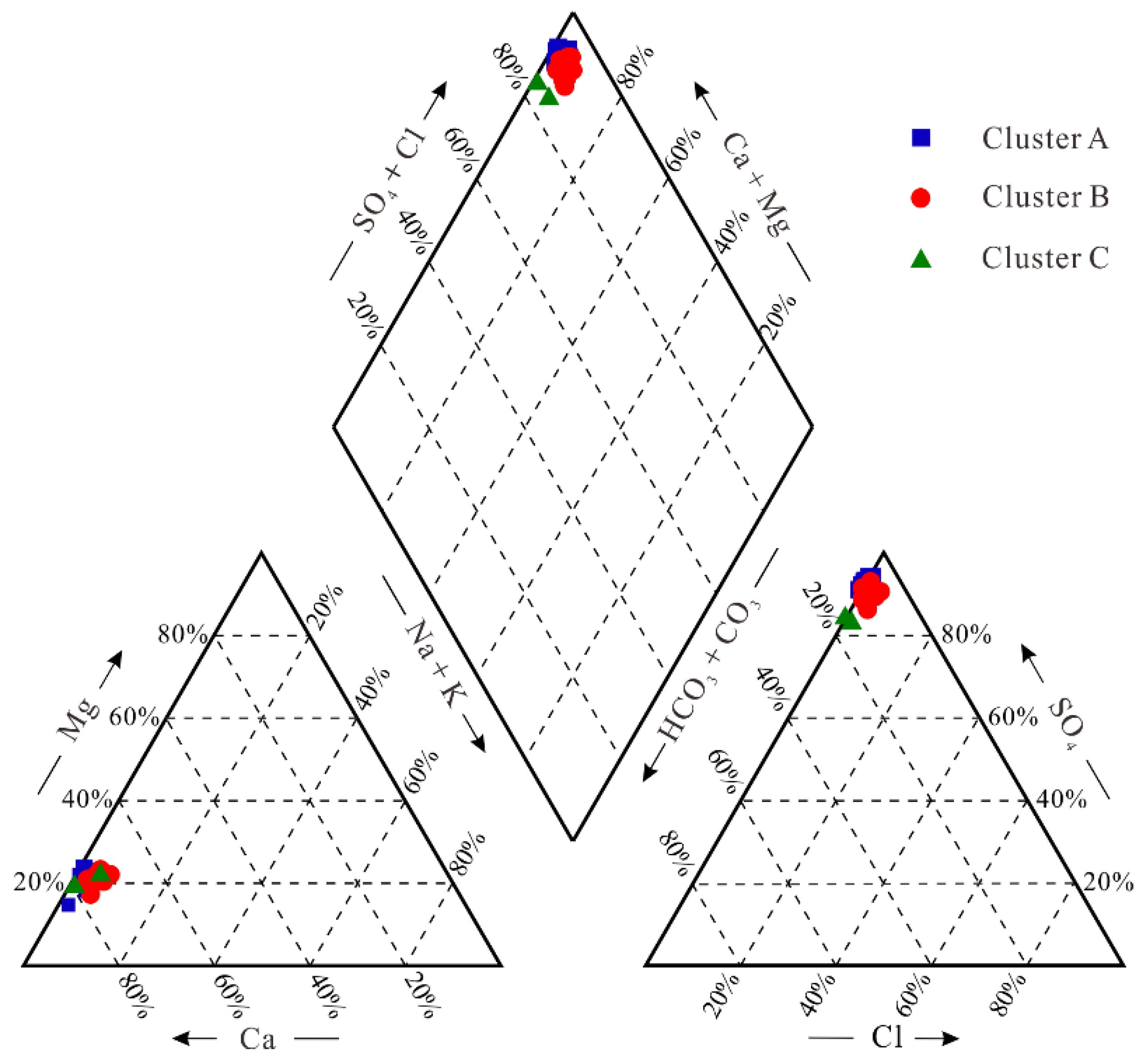 Water 12 01194 g007 Water 12 01194 g007