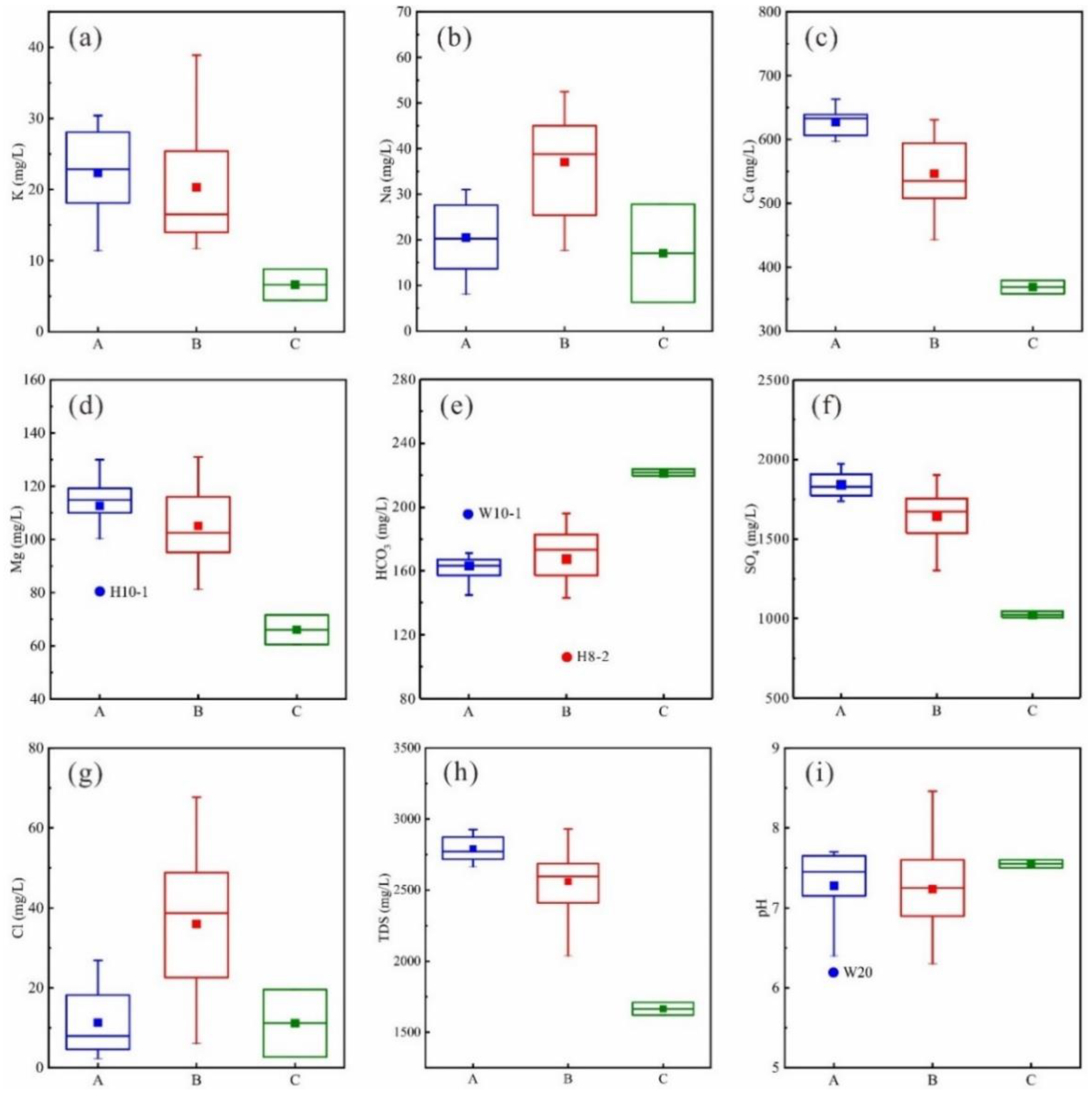 Water 12 01194 g008 Water 12 01194 g008