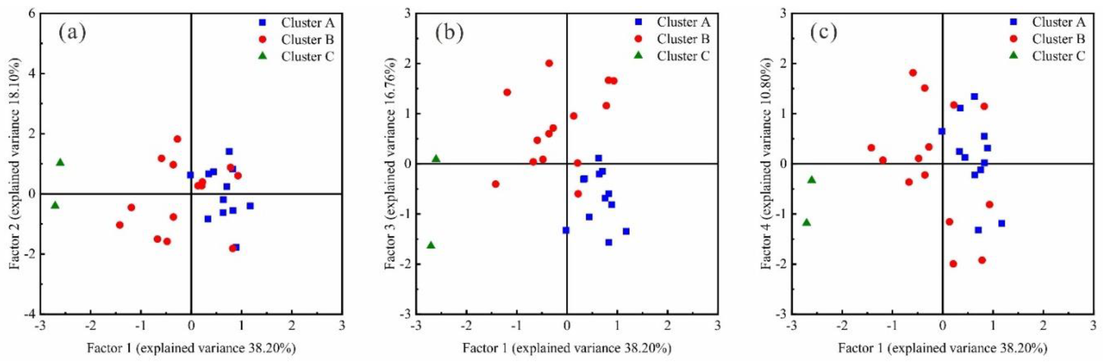 Water 12 01194 g009 Water 12 01194 g009