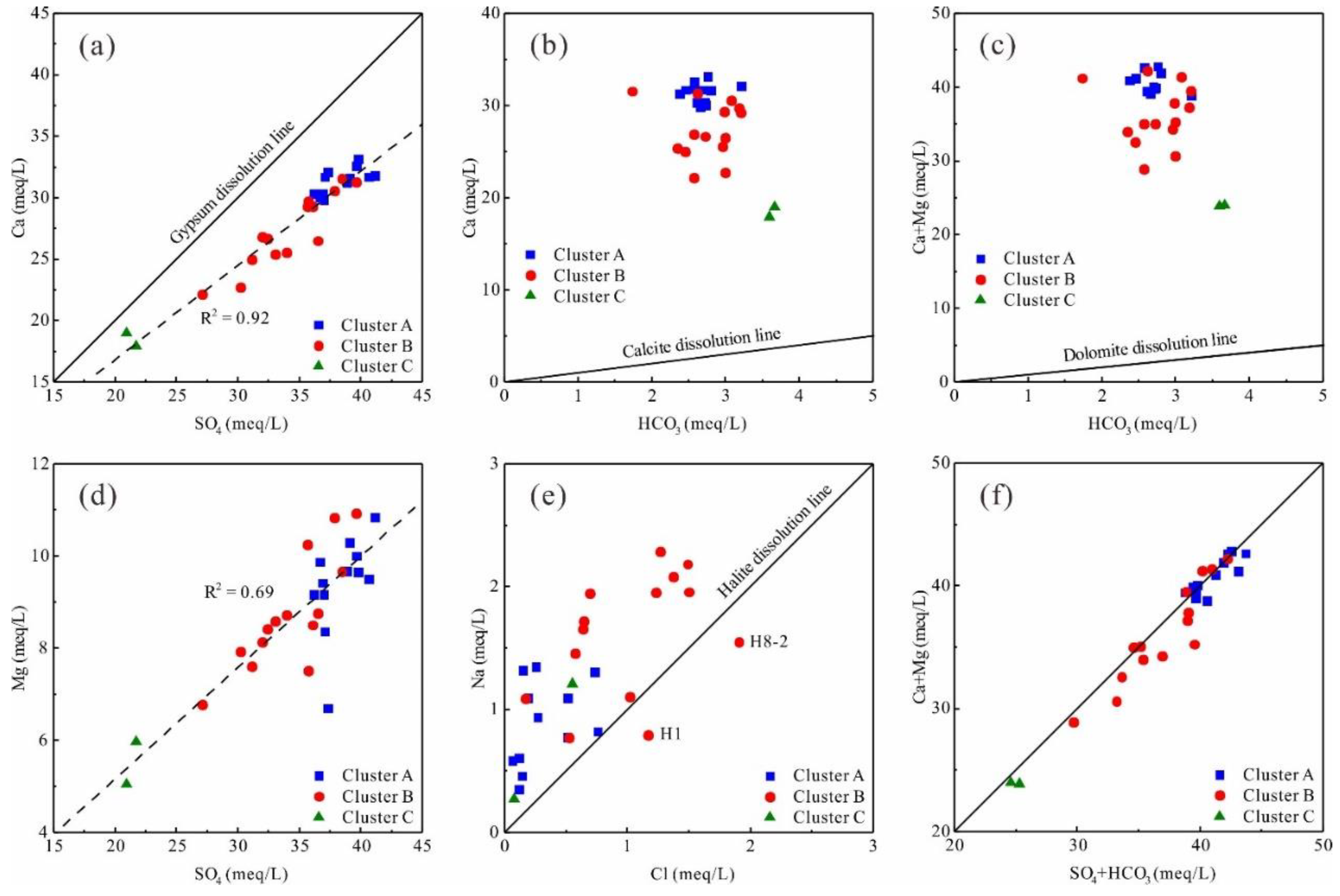 Water 12 01194 g010 Water 12 01194 g010