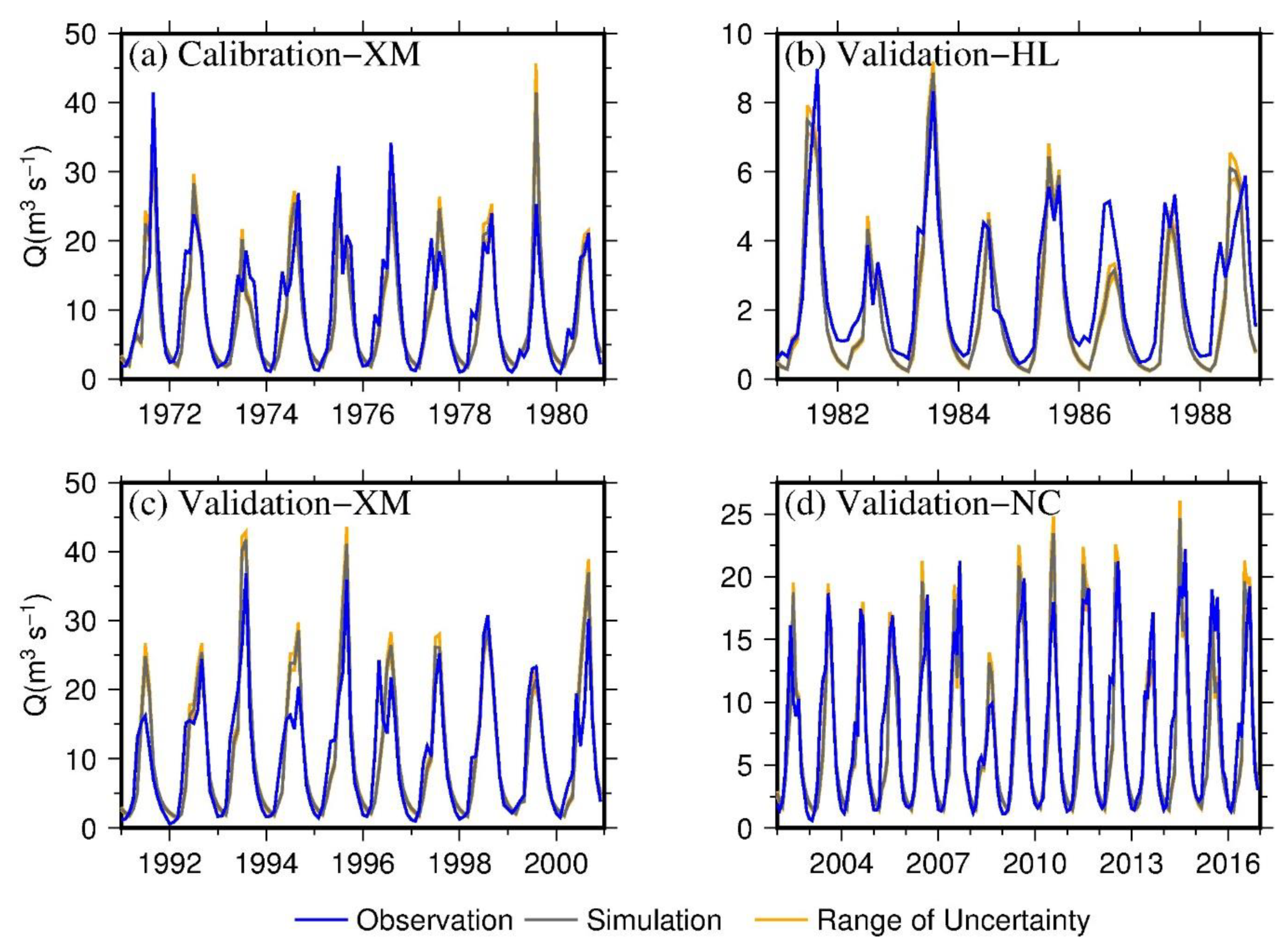 Water 12 01198 g004 Water 12 01198 g004