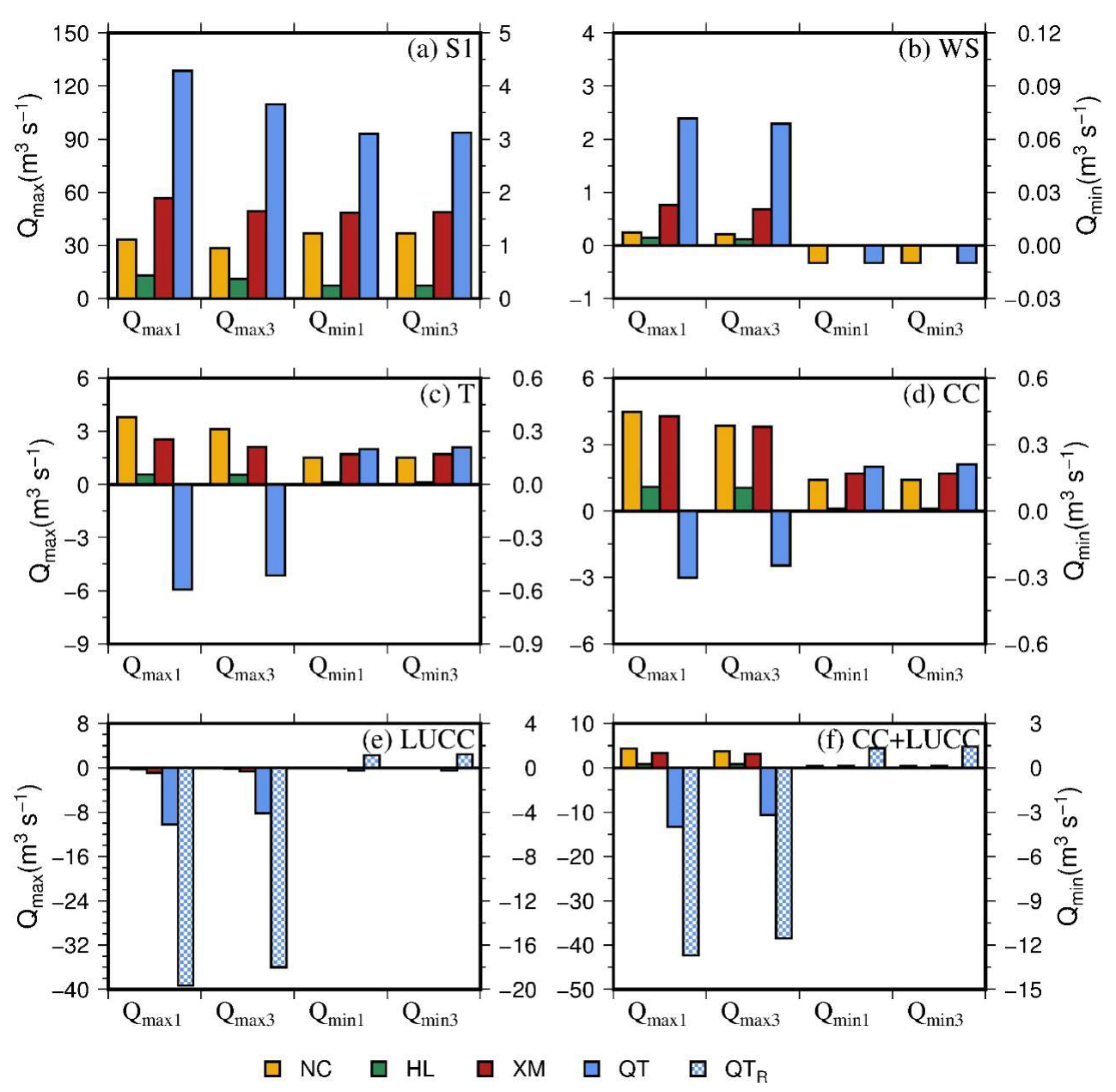 Water 12 01198 g006 Water 12 01198 g006