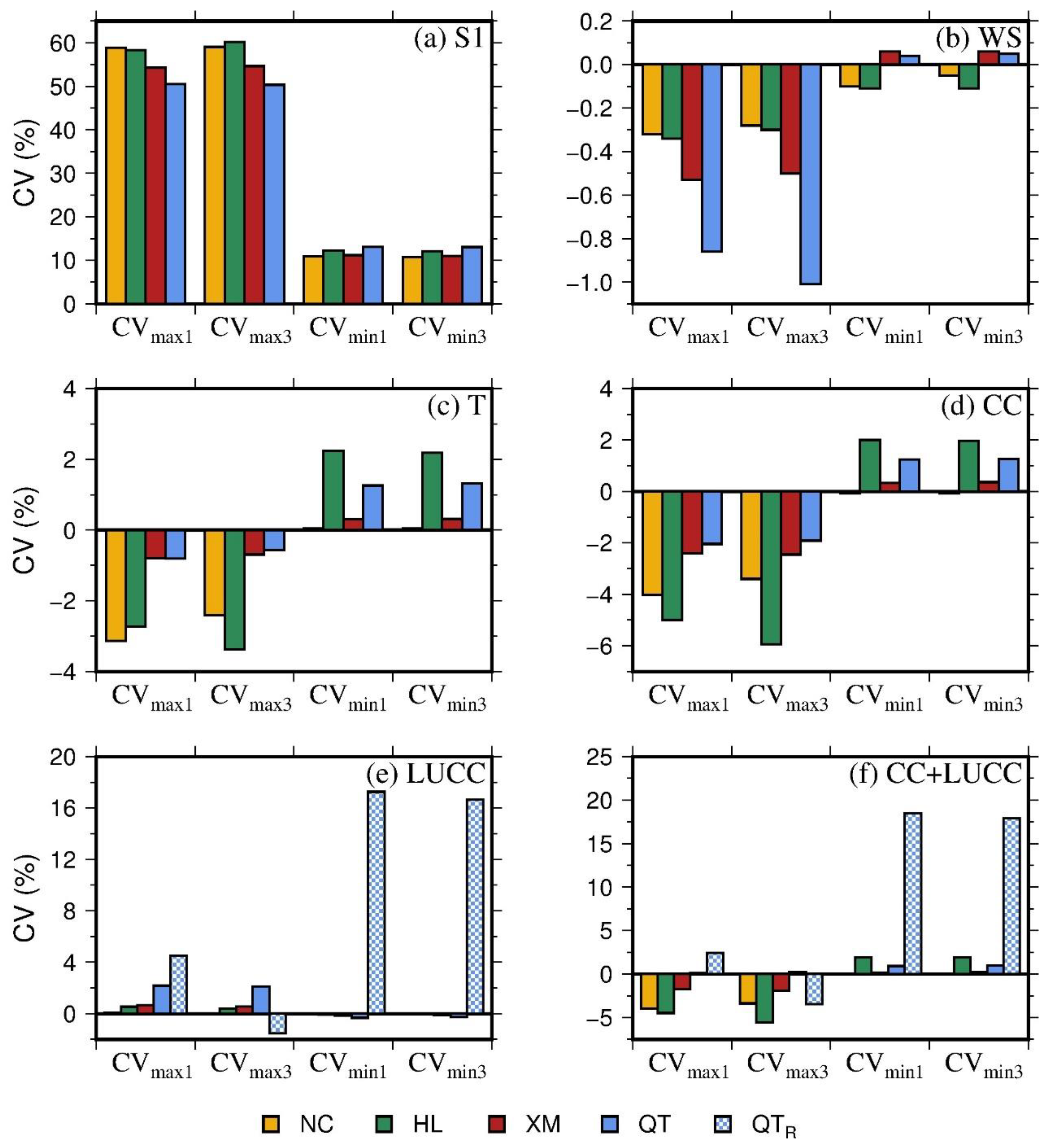 Water 12 01198 g007 Water 12 01198 g007