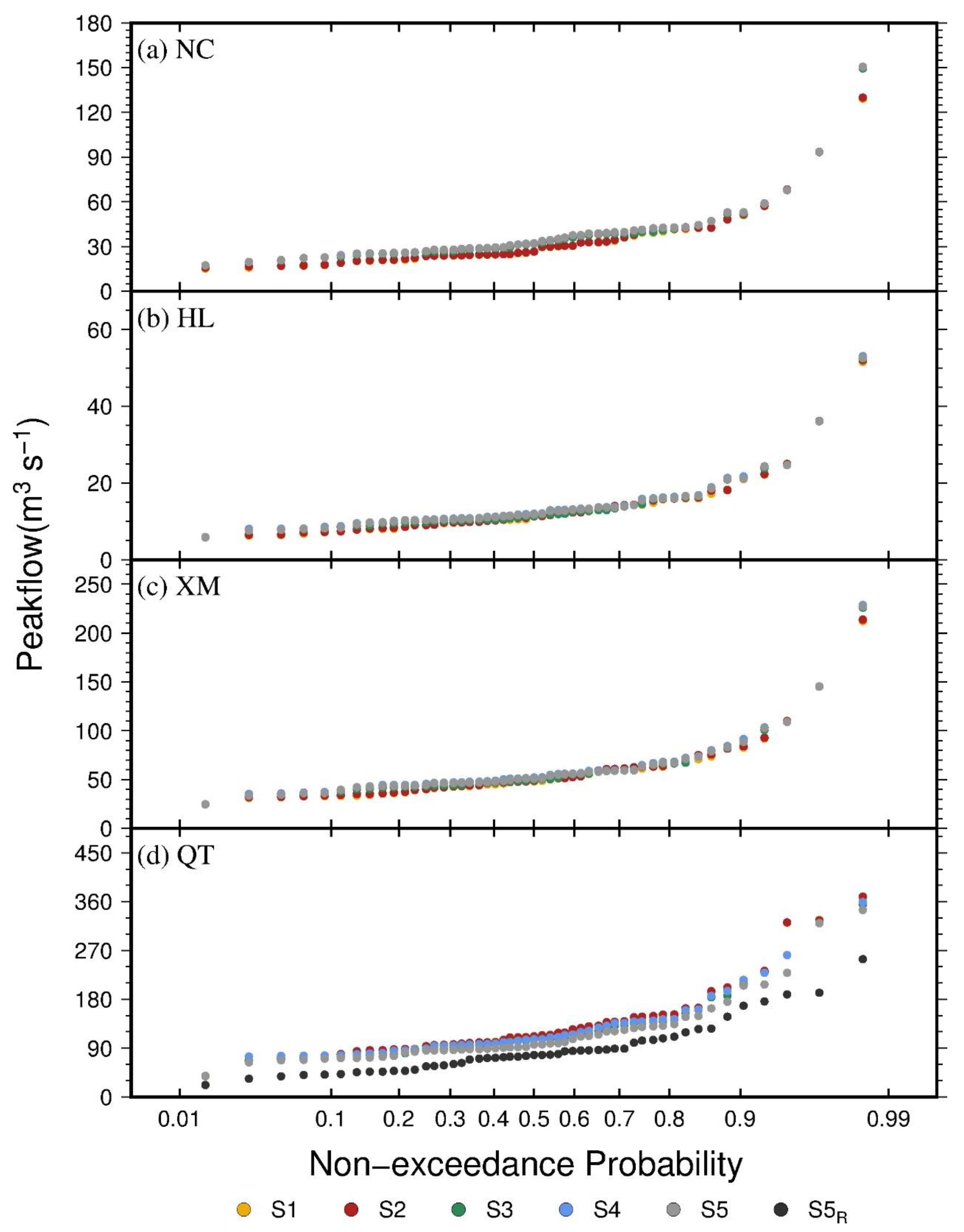 Water 12 01198 g008 Water 12 01198 g008