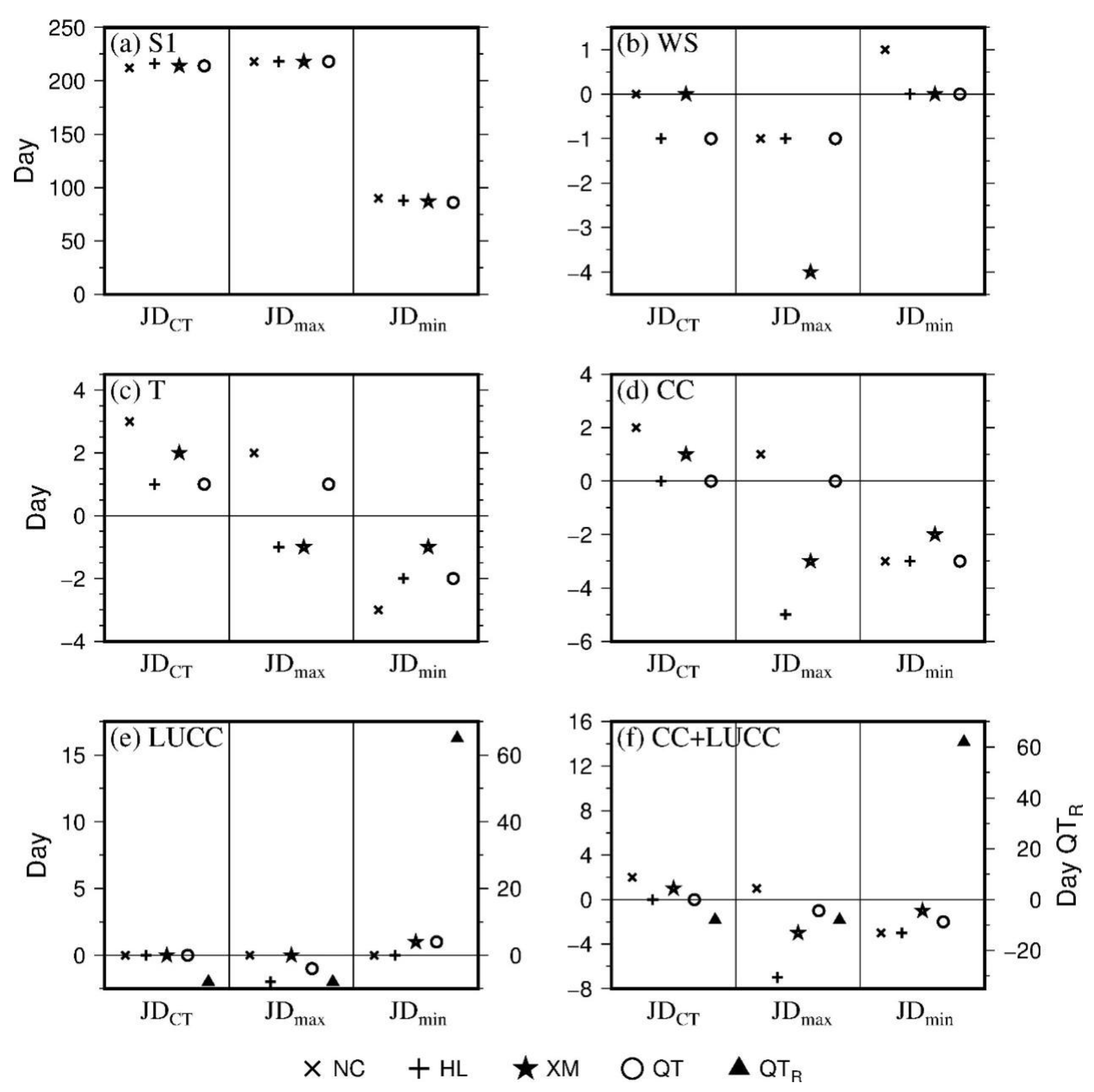 Water 12 01198 g009 Water 12 01198 g009