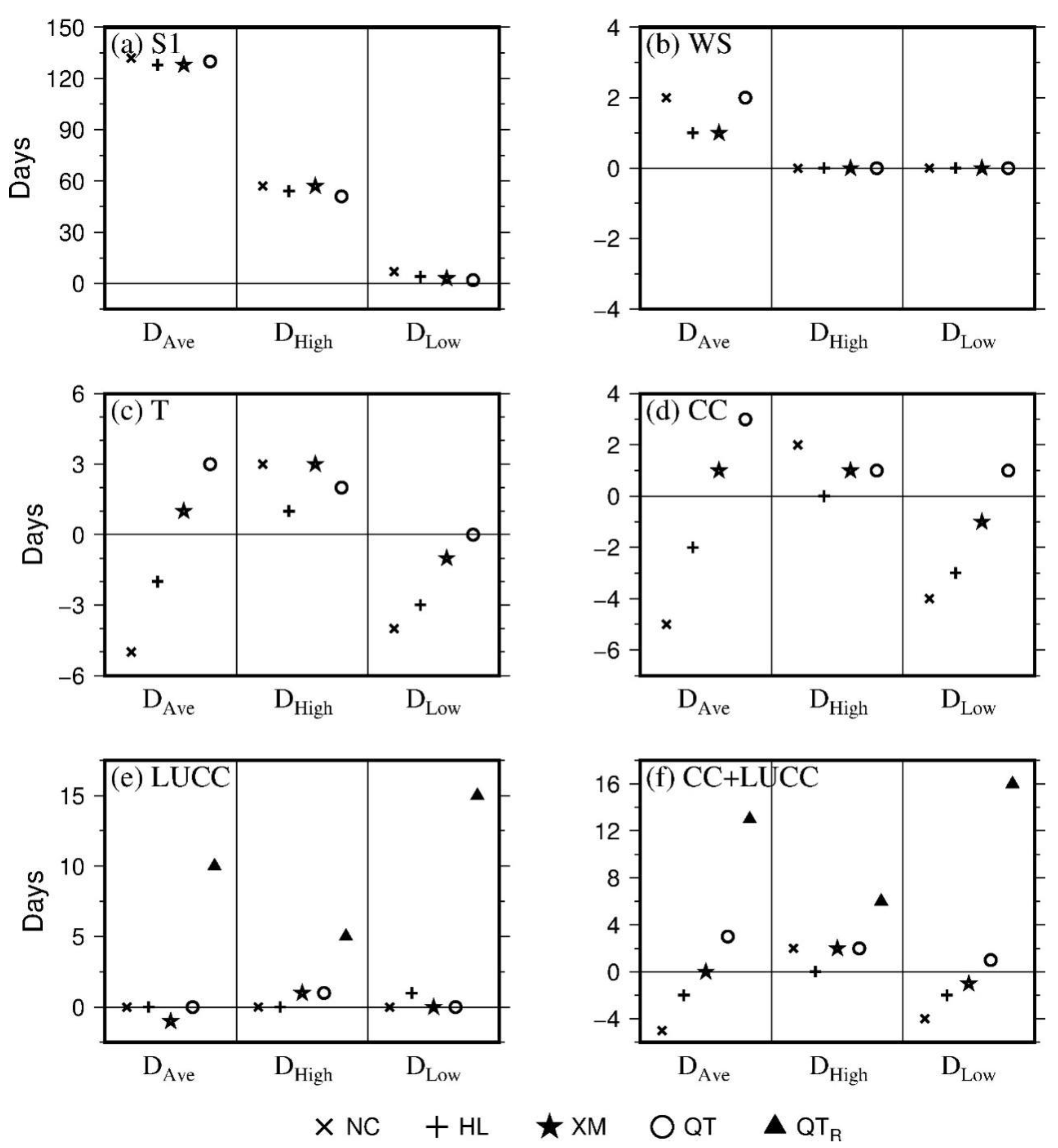 Water 12 01198 g010 Water 12 01198 g010