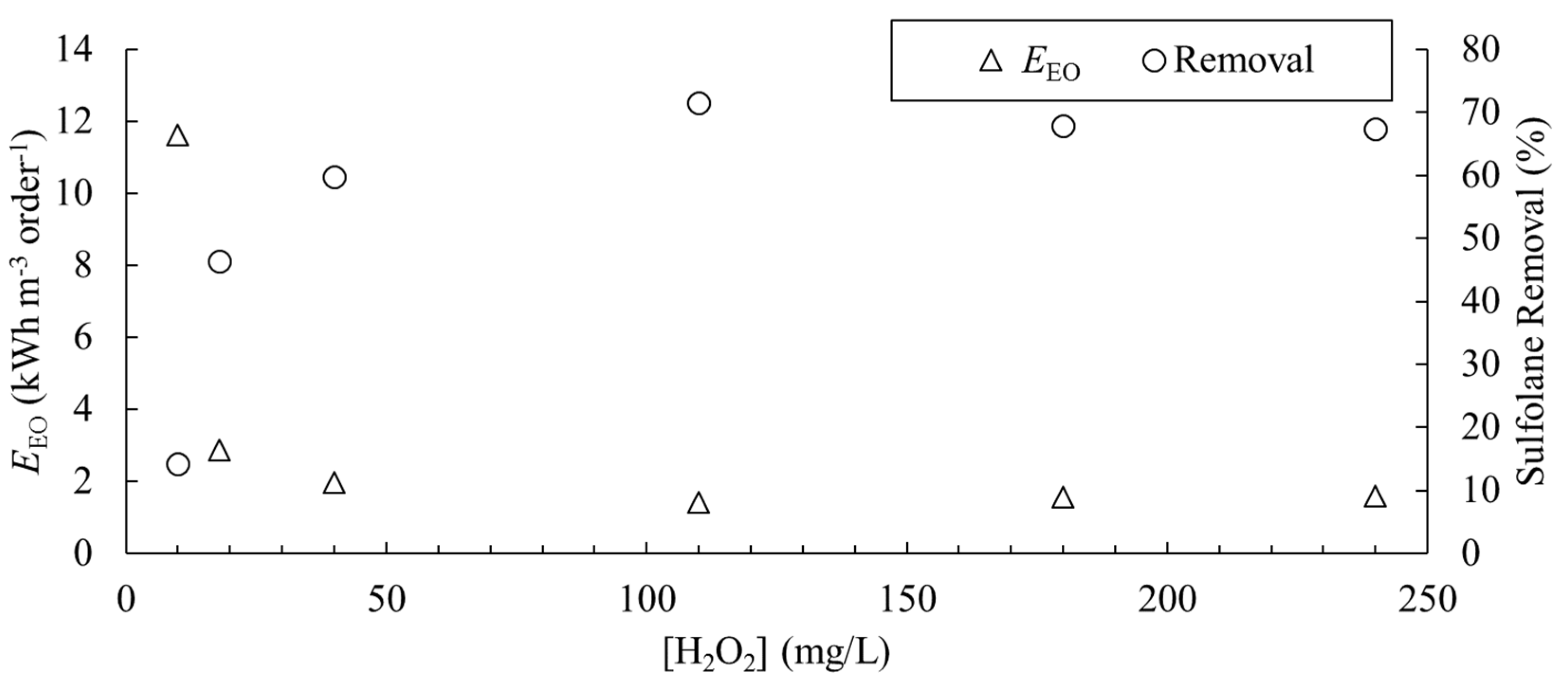 Water 12 01200 g005