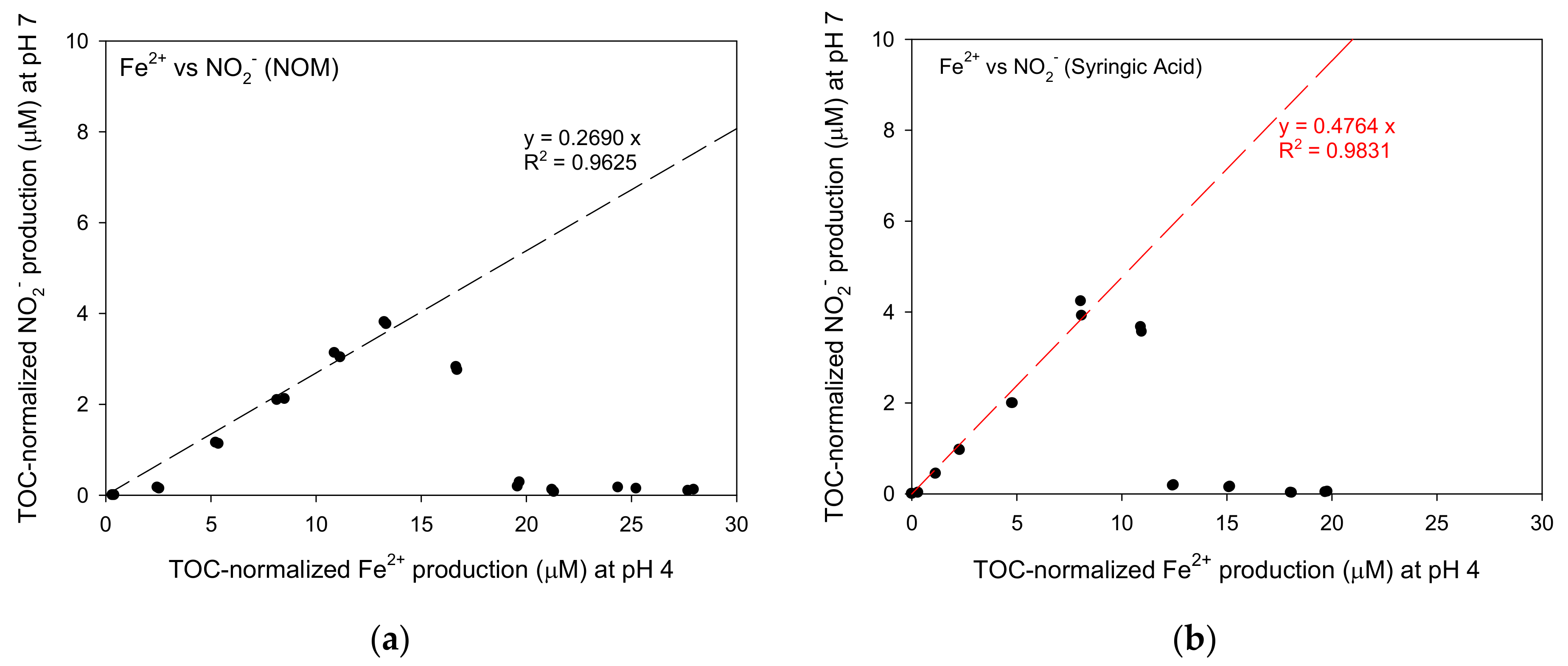 Water 12 01202 g009a