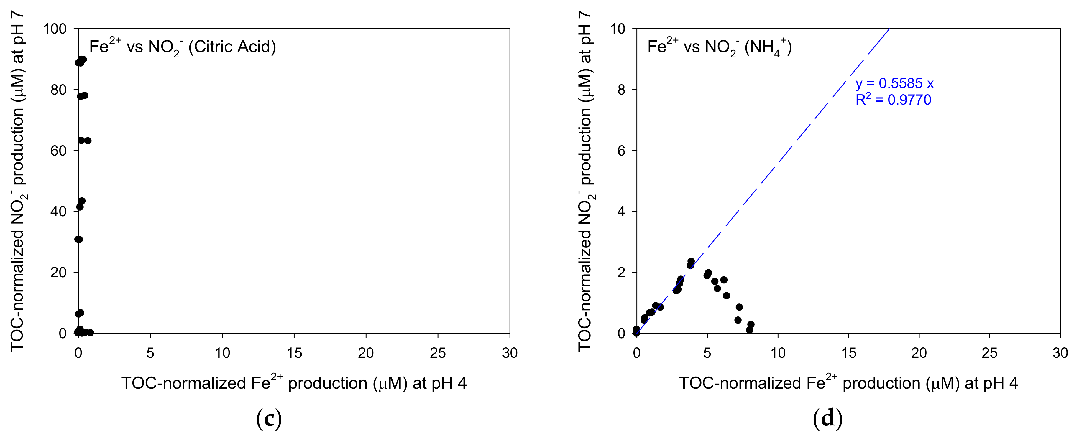 Water 12 01202 g009b