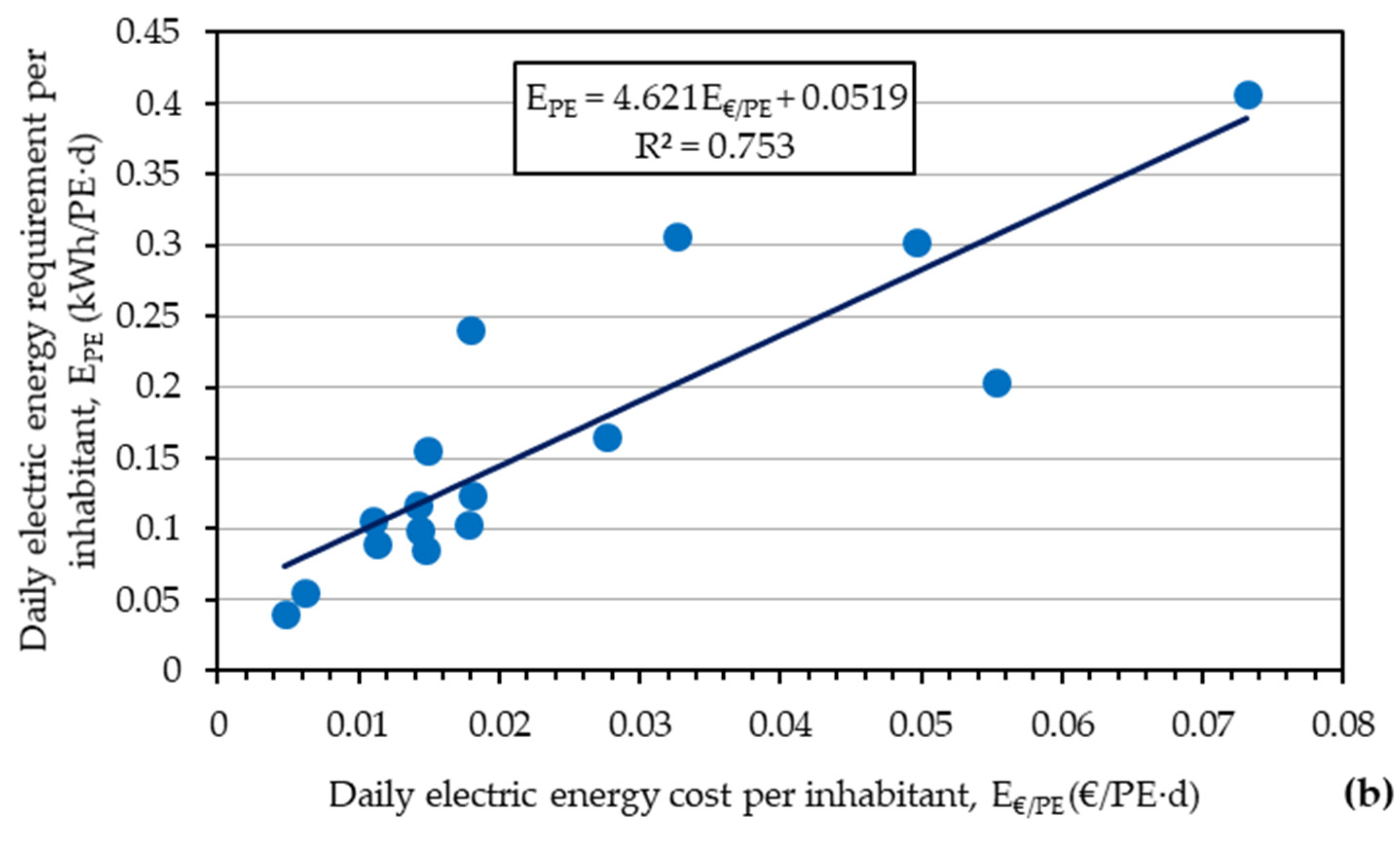 Water 12 01204 g009b