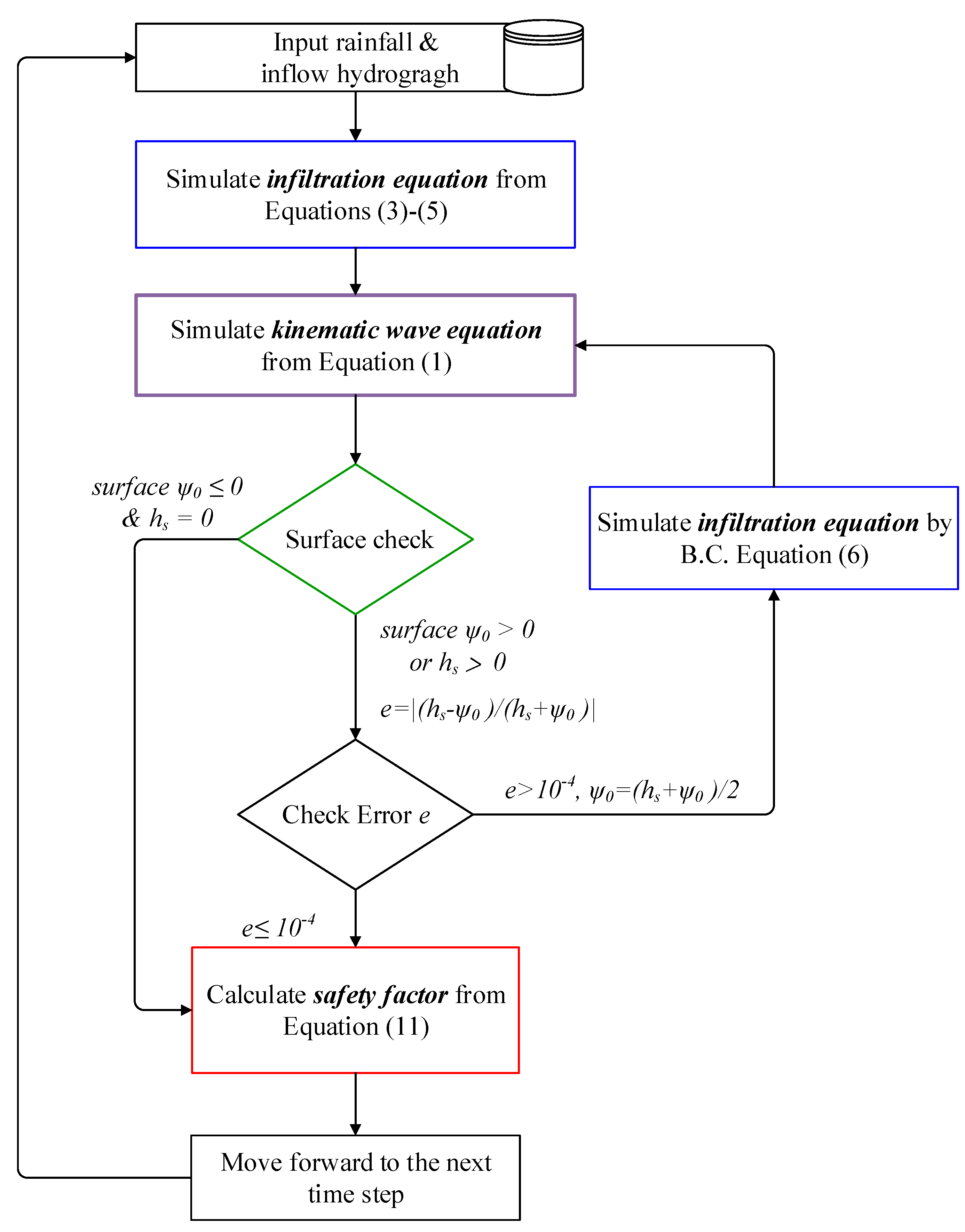 Water 12 01229 g003 Water 12 01229 g003