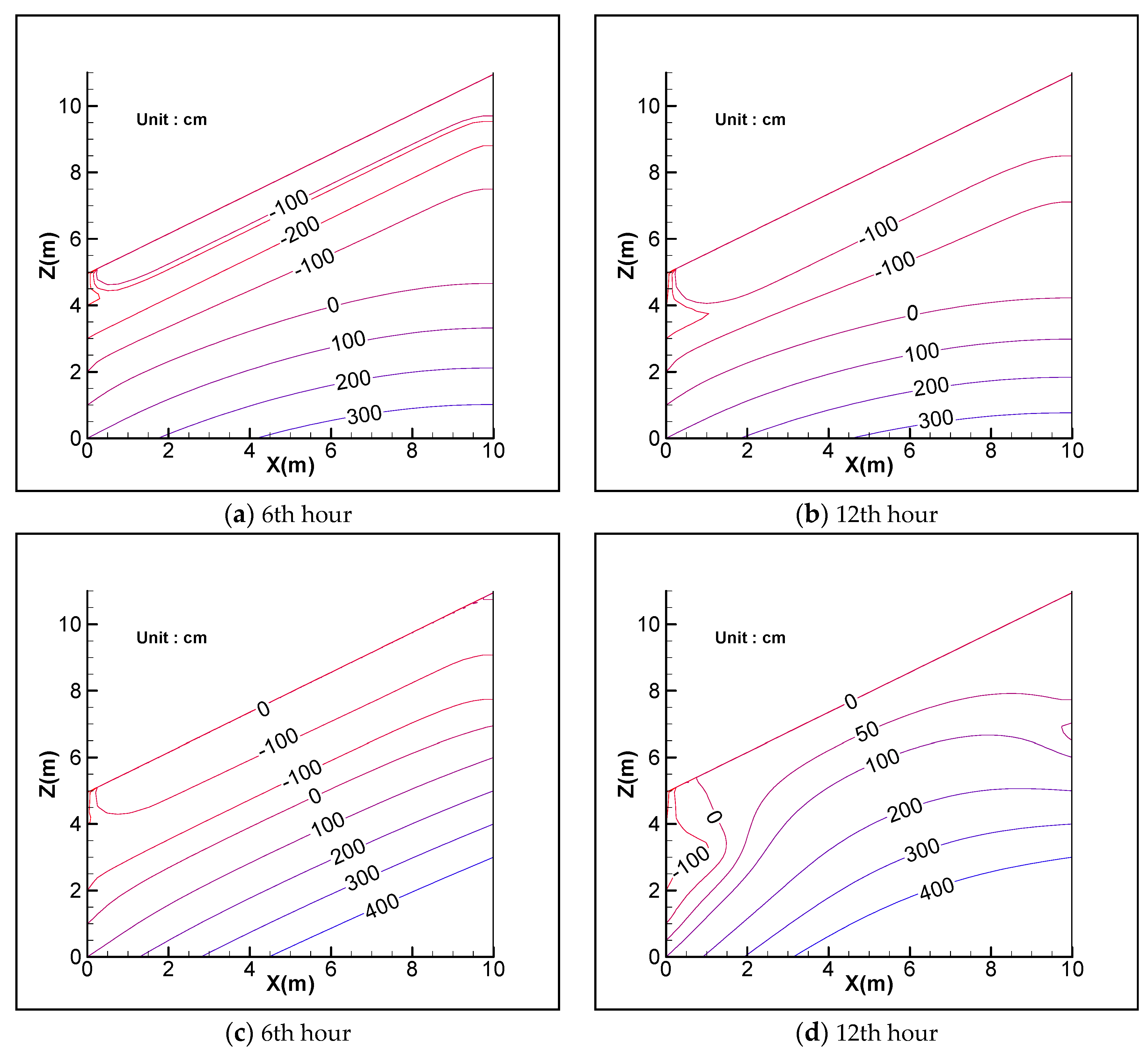 Water 12 01229 g006 Water 12 01229 g006