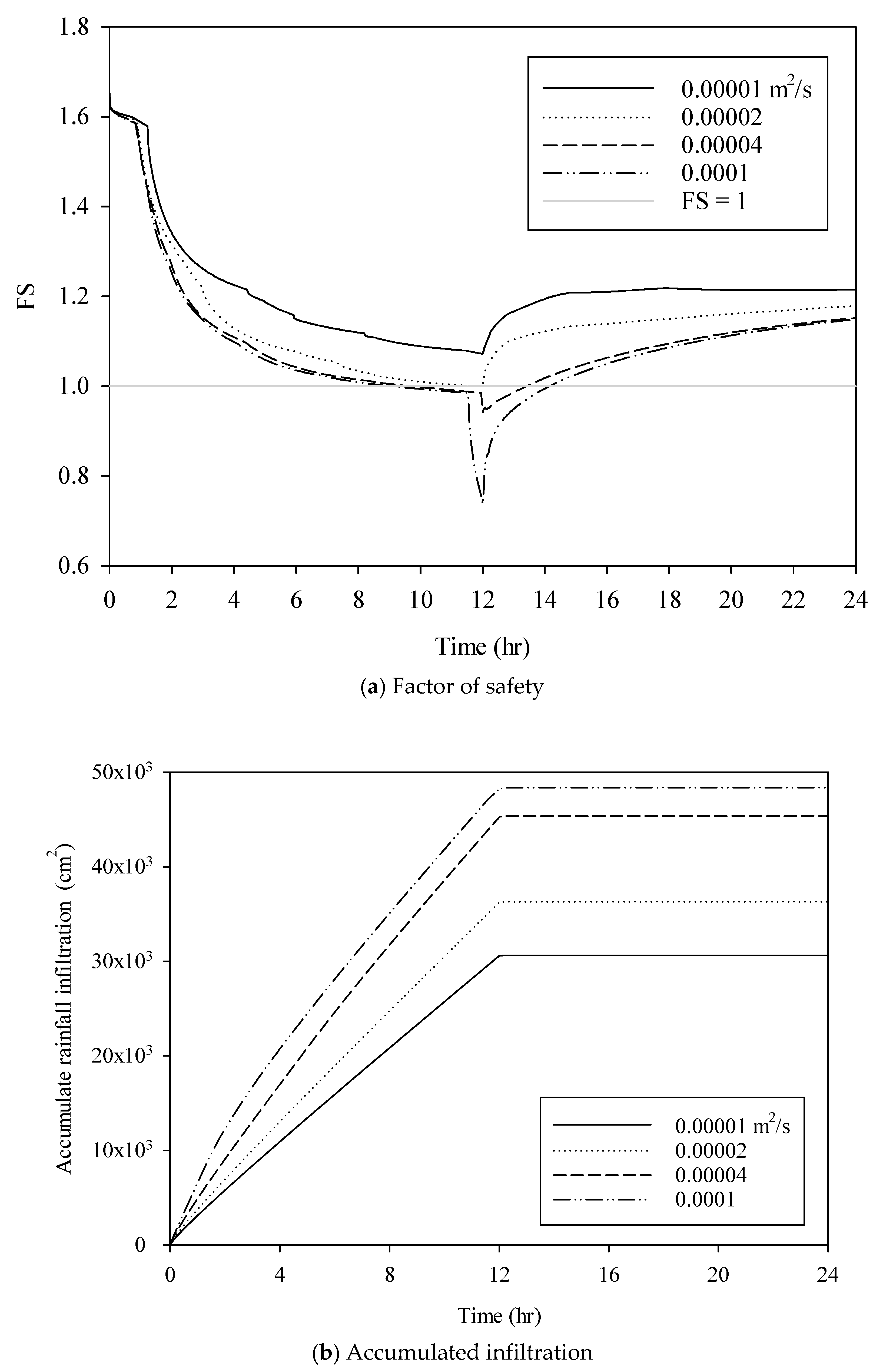 Water 12 01229 g007 Water 12 01229 g007