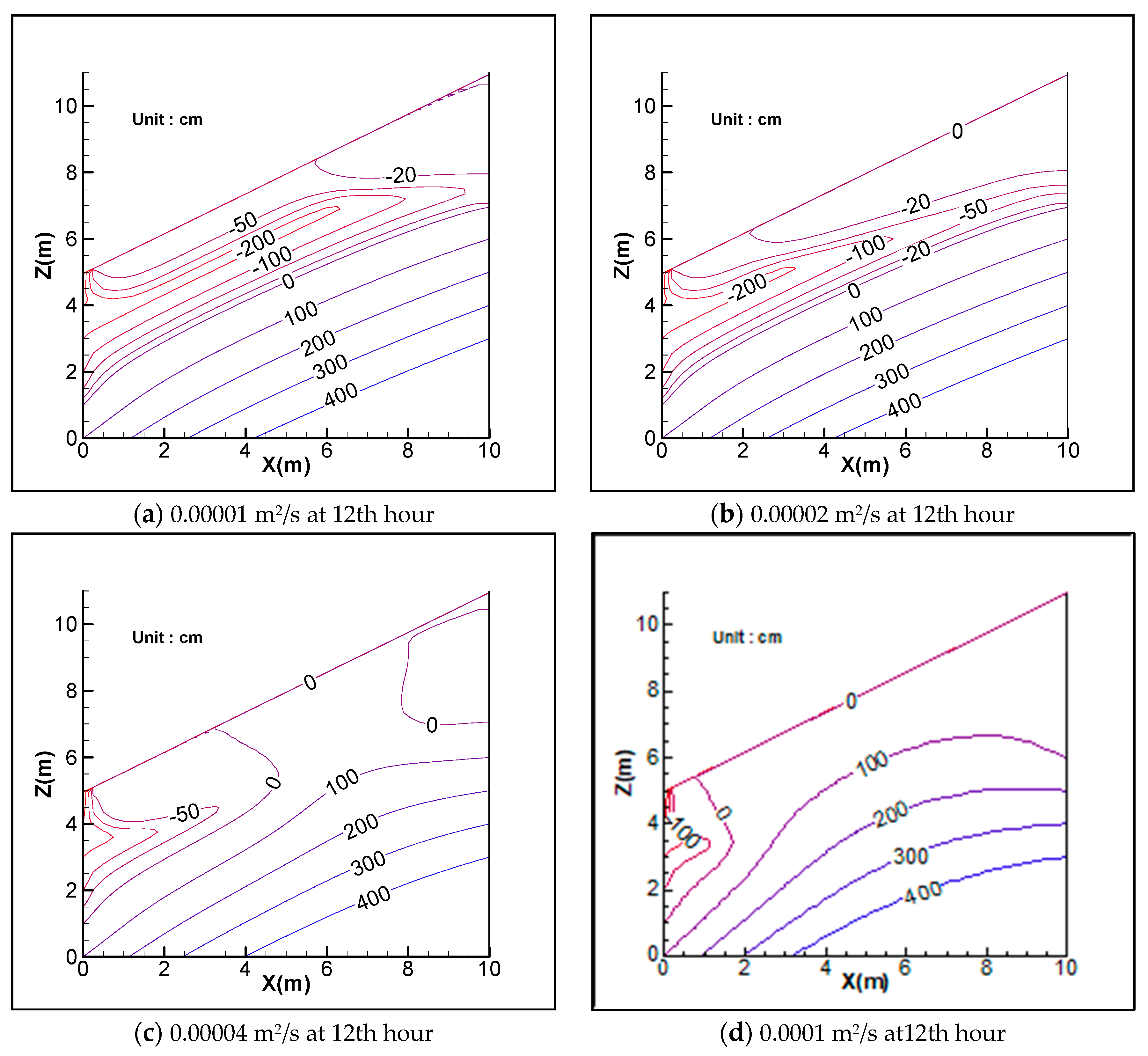 Water 12 01229 g008 Water 12 01229 g008