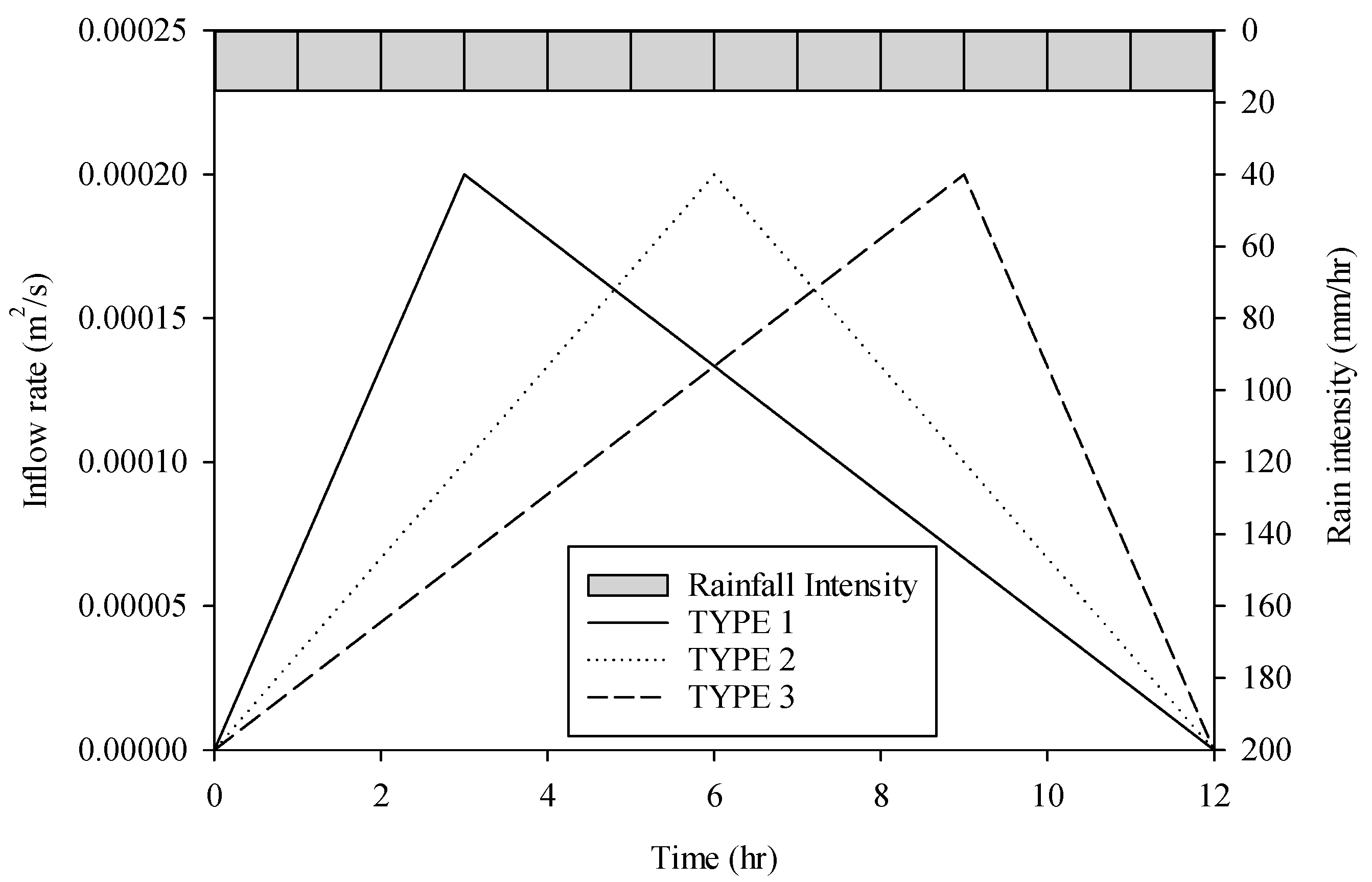 Water 12 01229 g014 Water 12 01229 g014