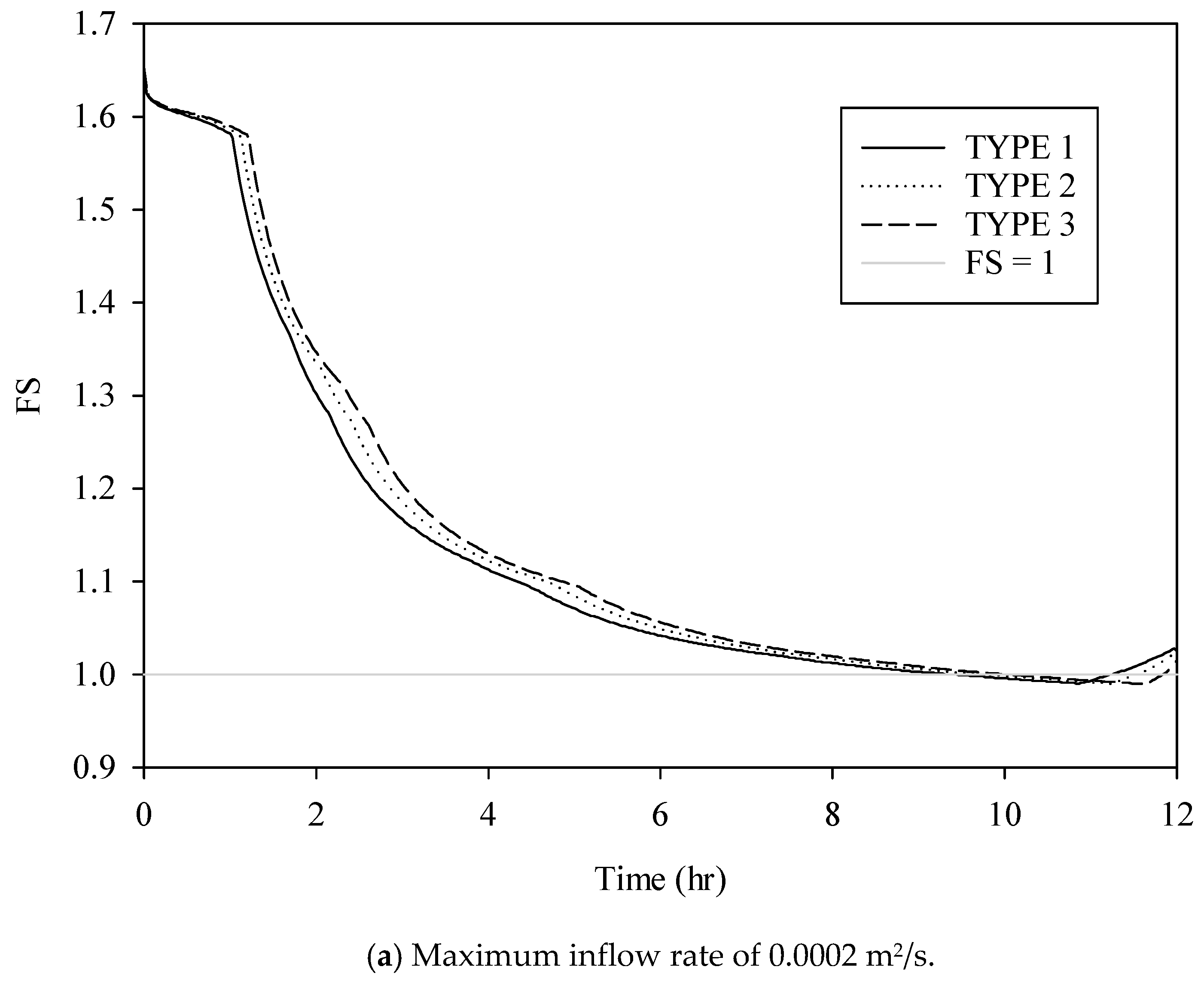 Water 12 01229 g015a Water 12 01229 g015a