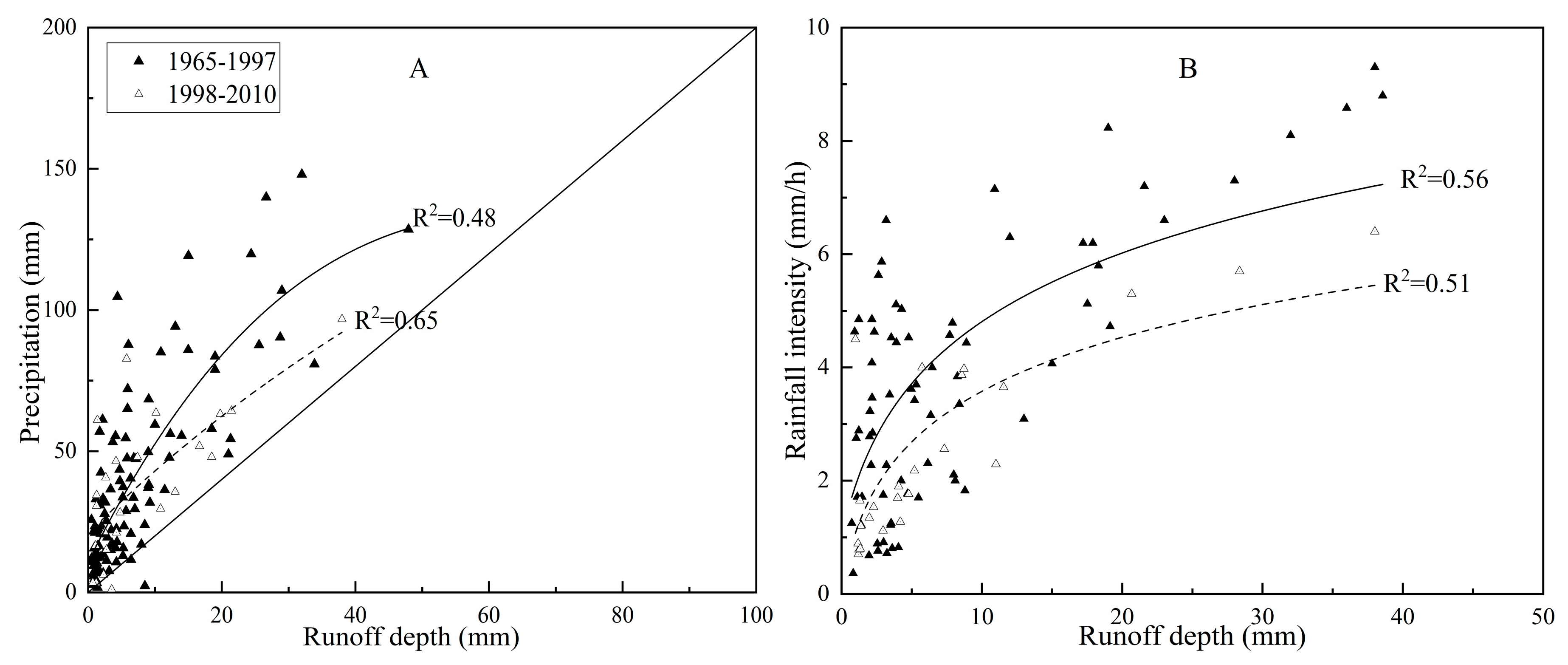 Water 12 01237 g005 Water 12 01237 g005