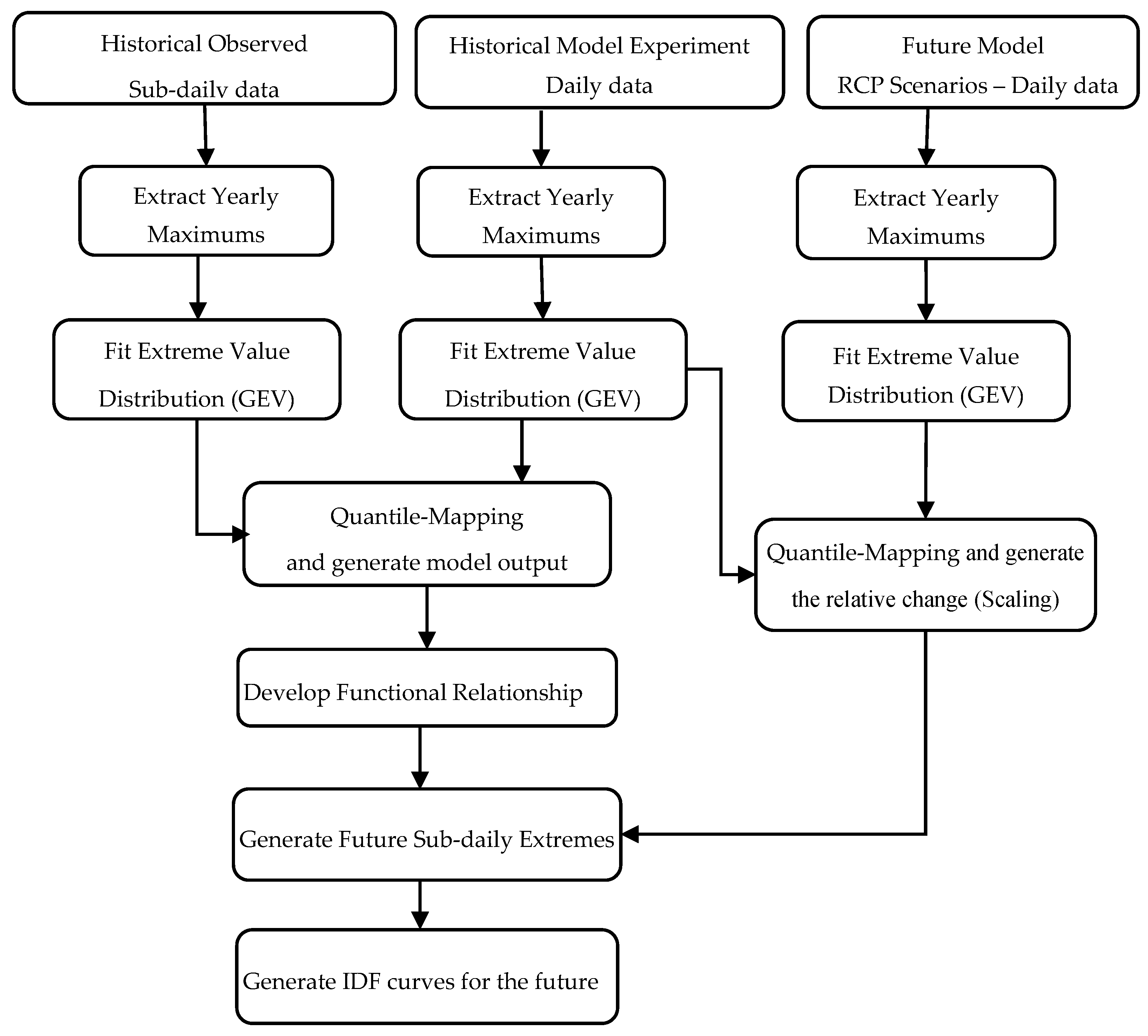 Water 12 01243 g001 Water 12 01243 g001