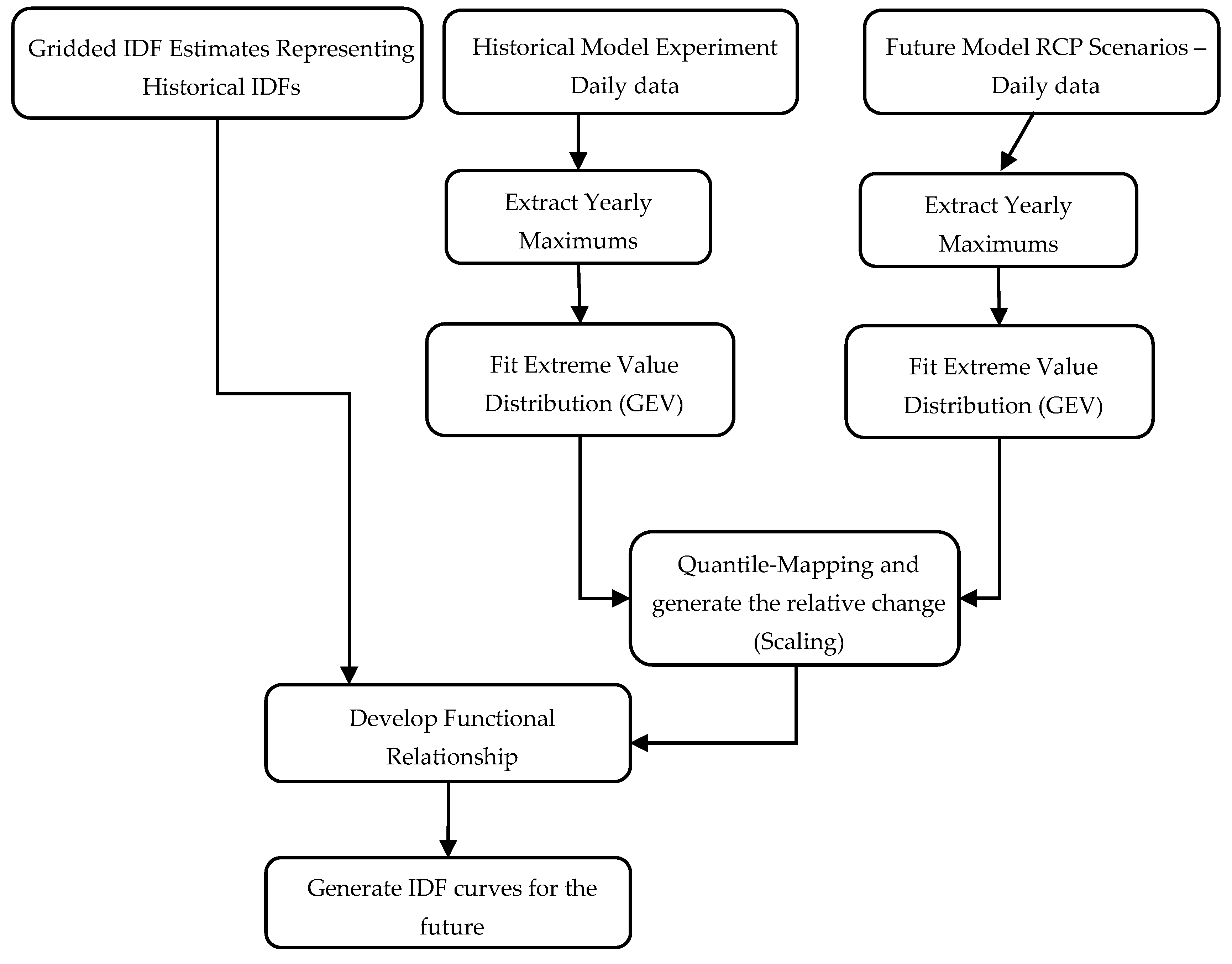 Water 12 01243 g002 Water 12 01243 g002
