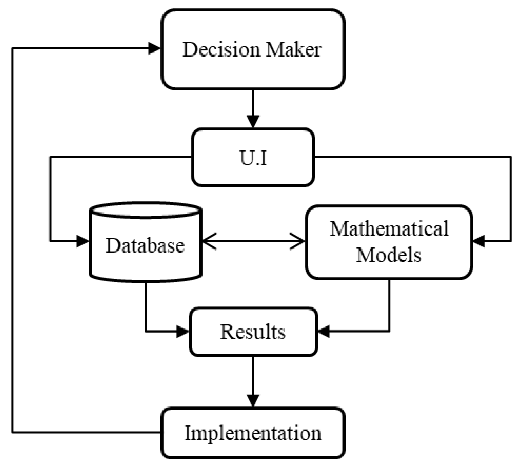 Water 12 01243 g003 Water 12 01243 g003