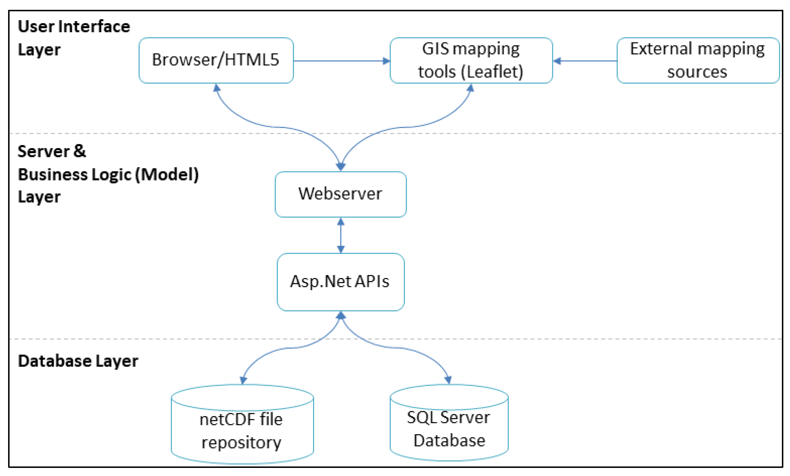Water 12 01243 g004 Water 12 01243 g004