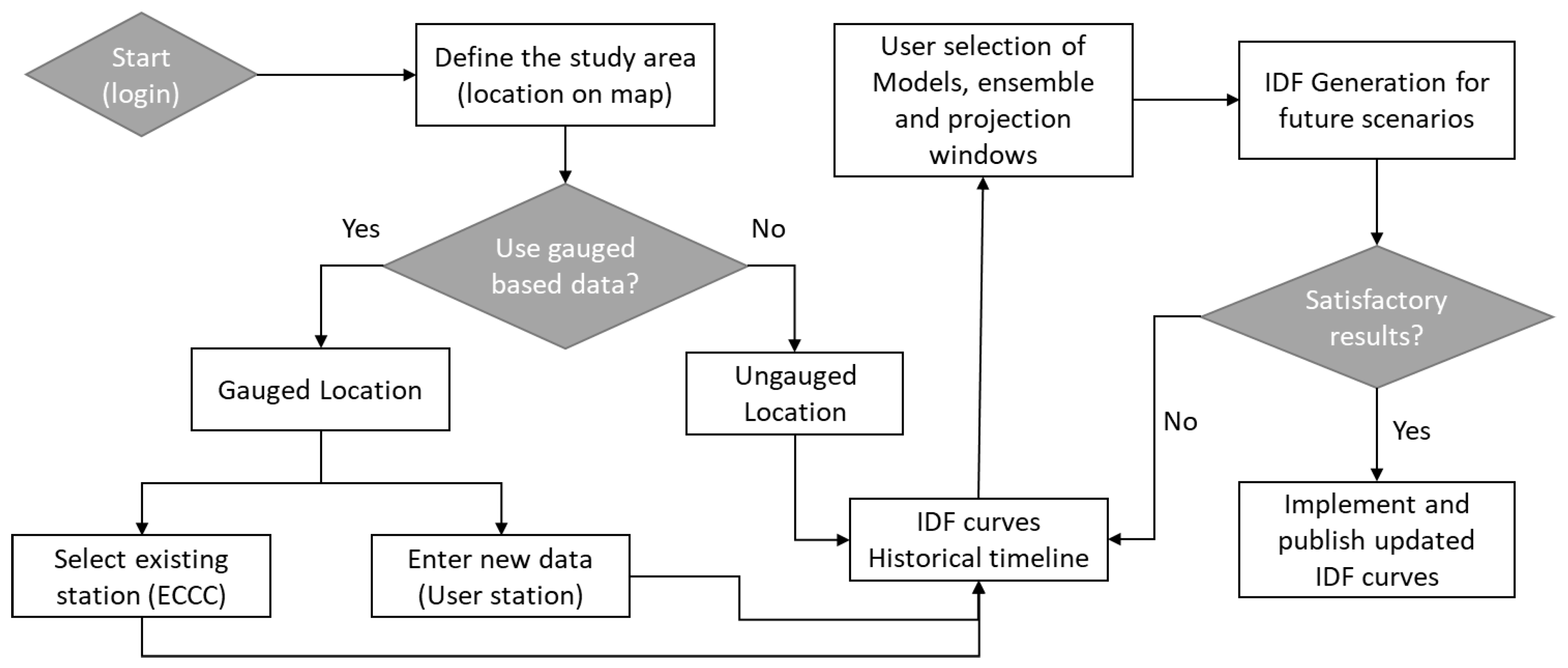Water 12 01243 g006 Water 12 01243 g006