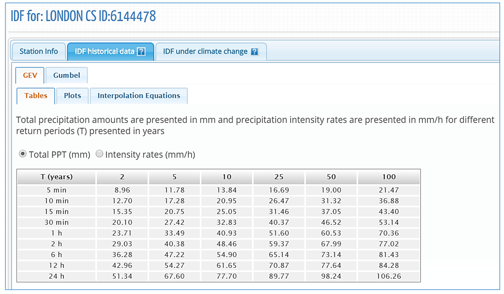 Water 12 01243 g008 Water 12 01243 g008