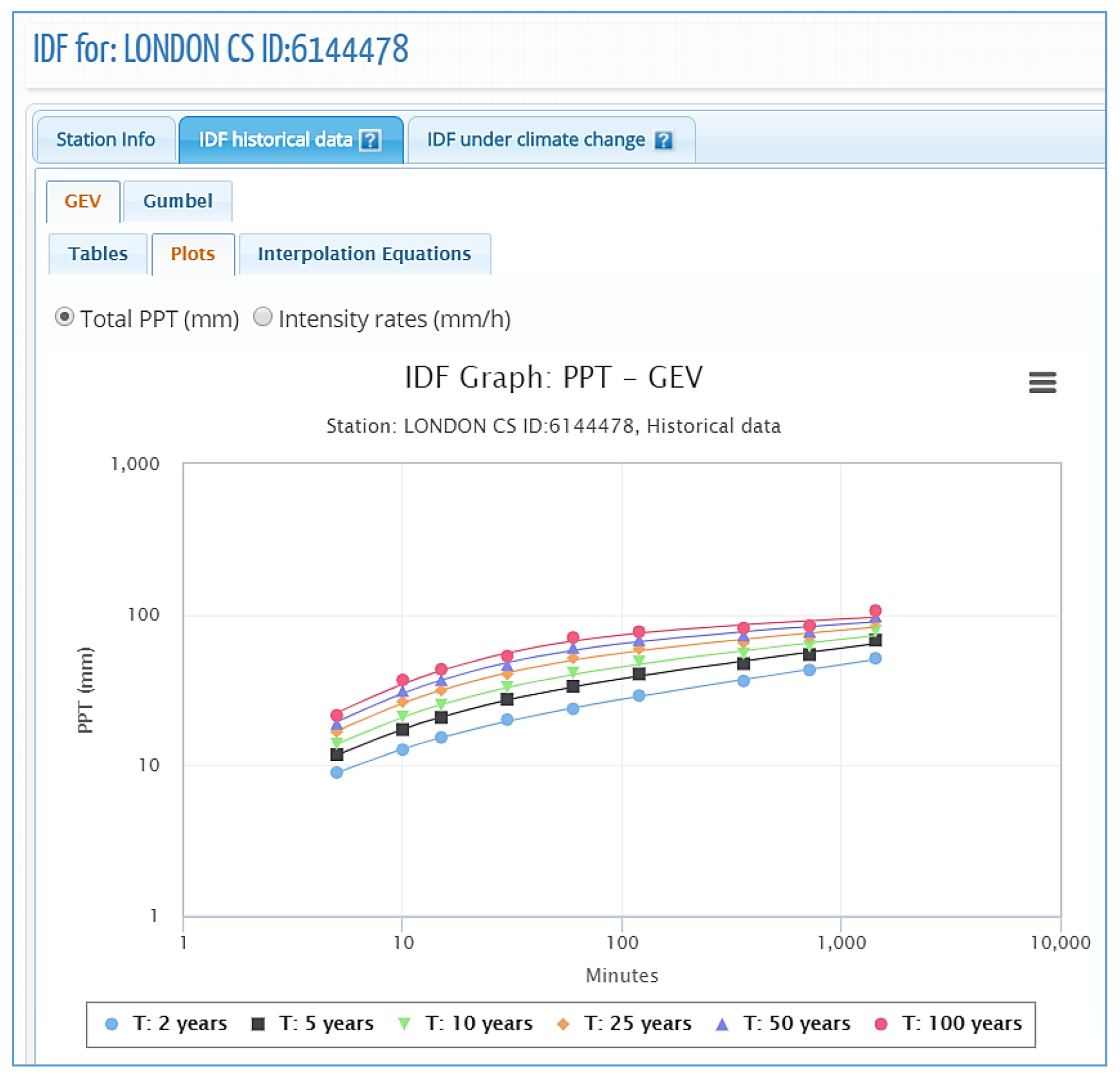 Water 12 01243 g009 Water 12 01243 g009